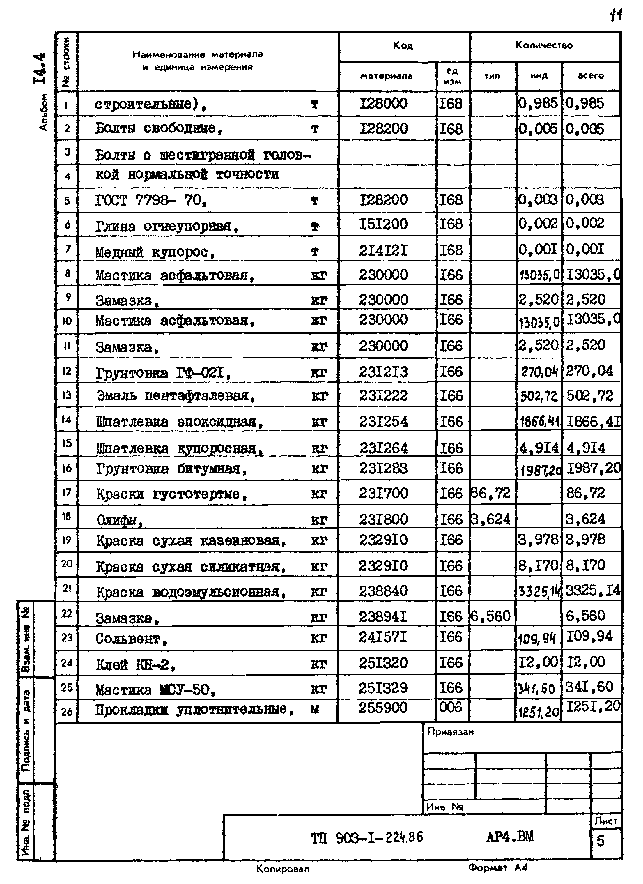 Типовой проект 903-1-224.86