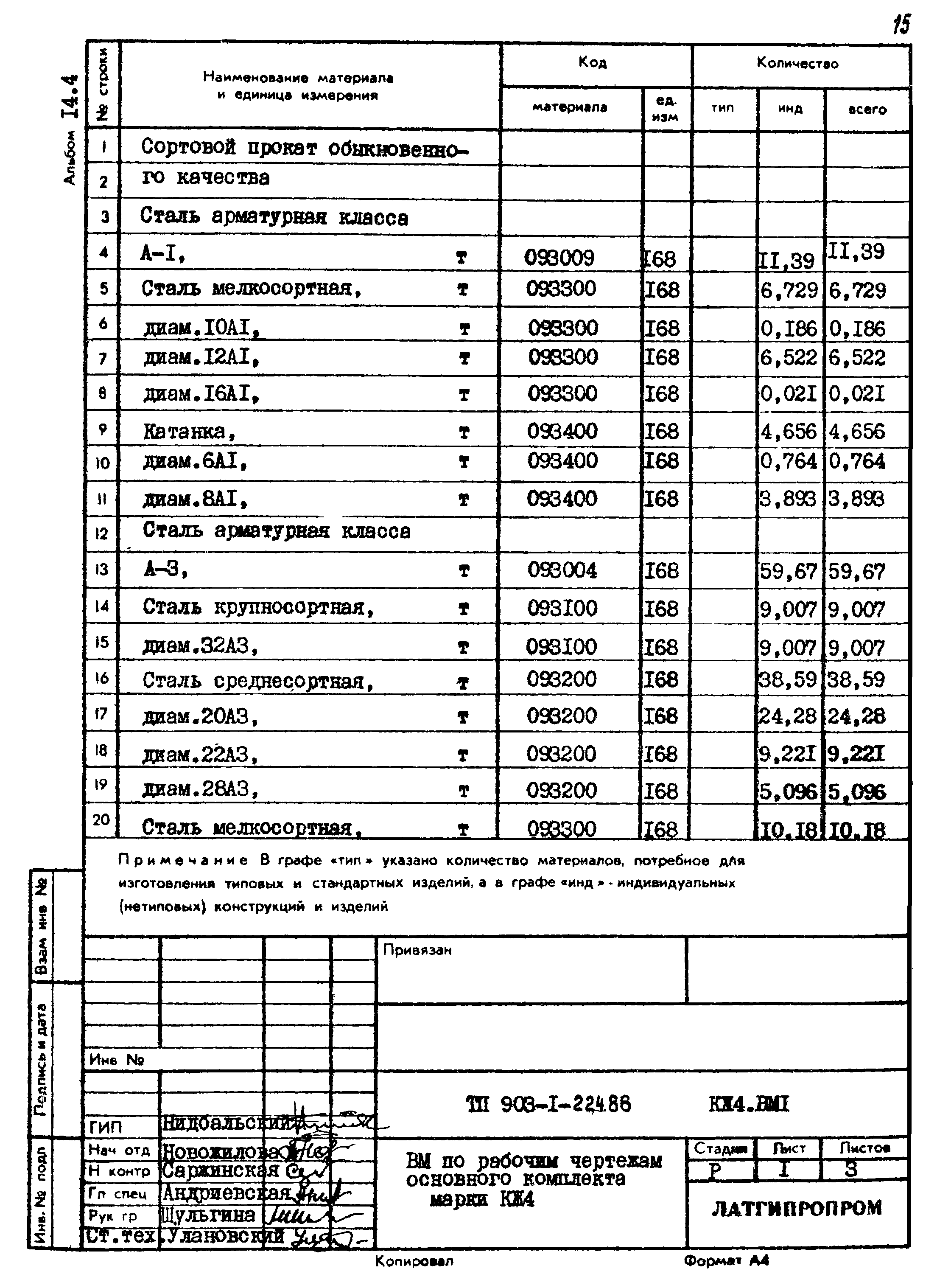 Типовой проект 903-1-224.86