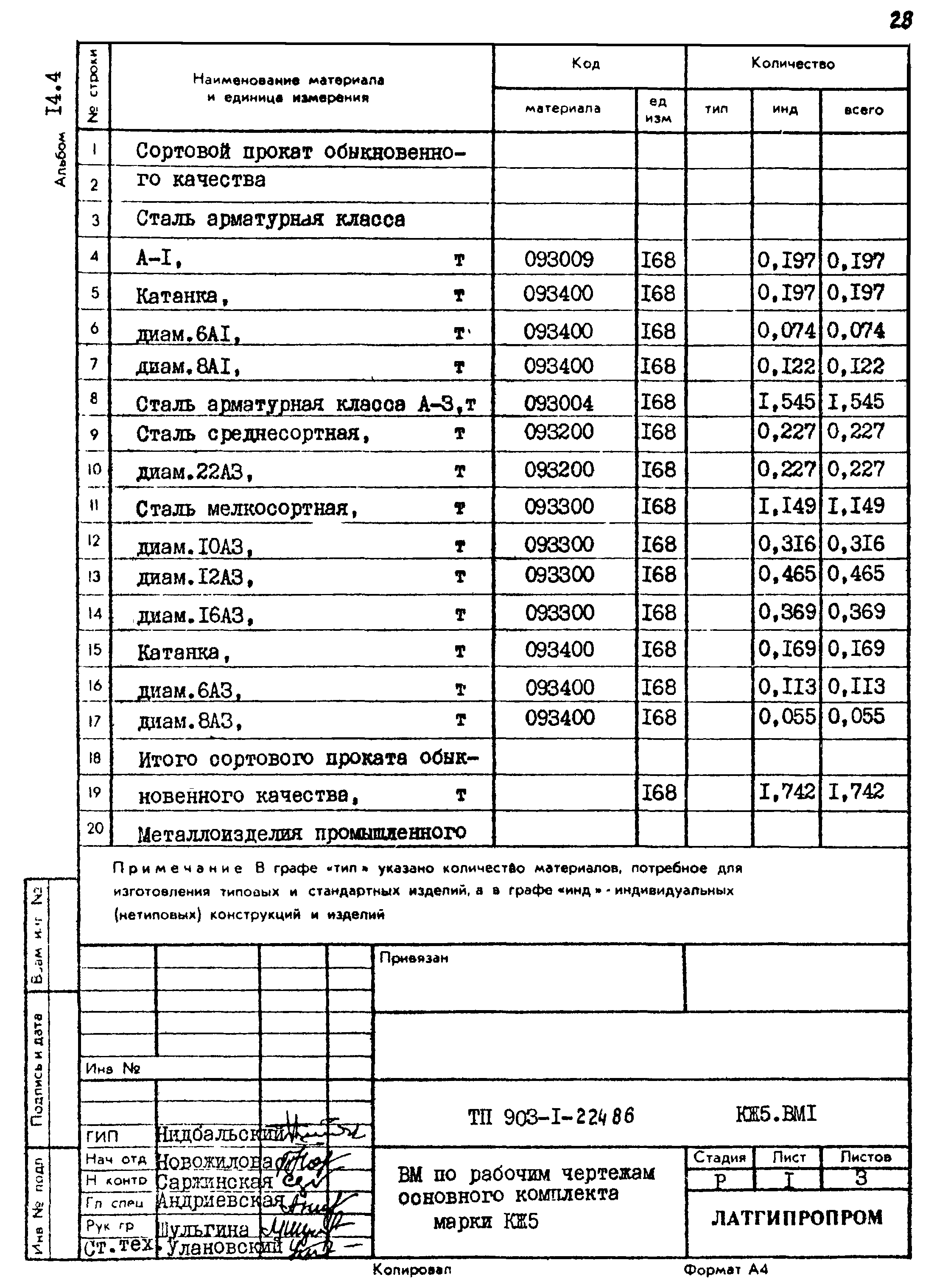 Типовой проект 903-1-224.86