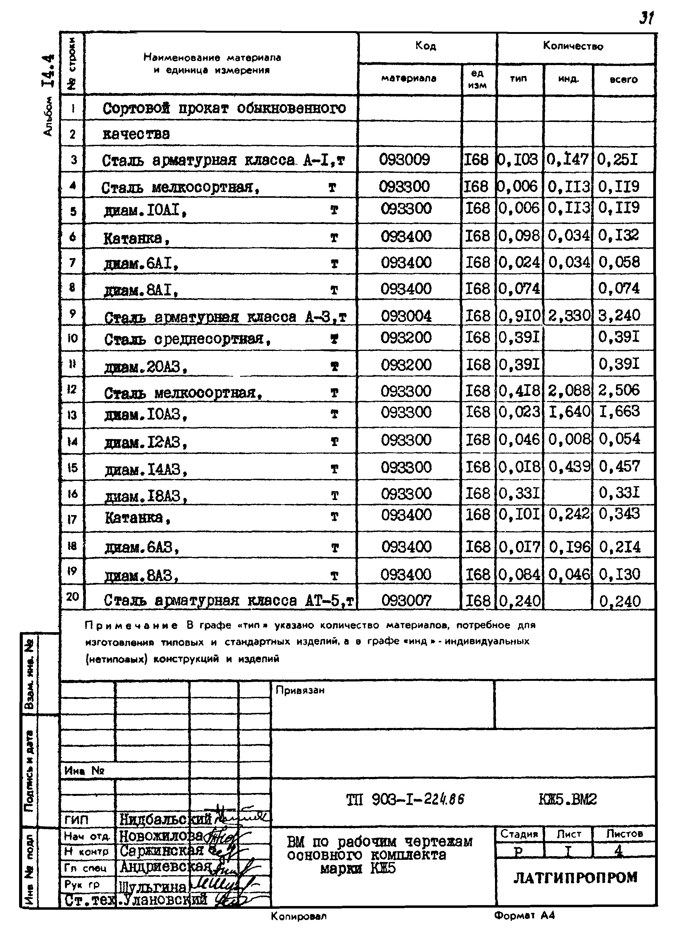 Типовой проект 903-1-224.86