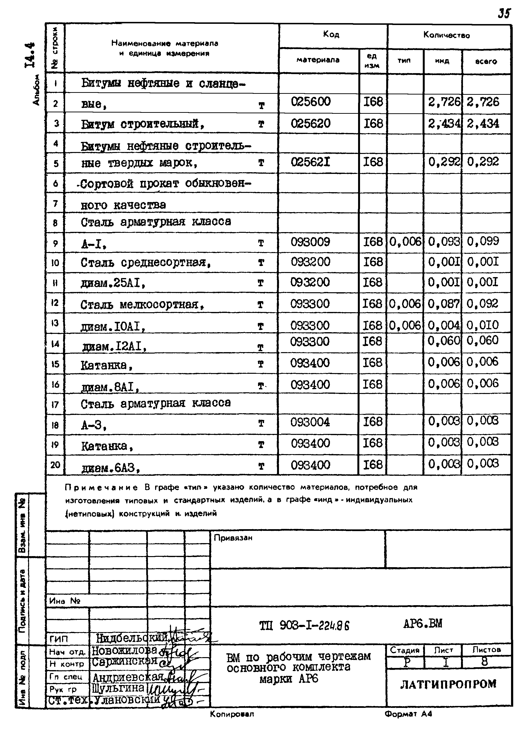 Типовой проект 903-1-224.86