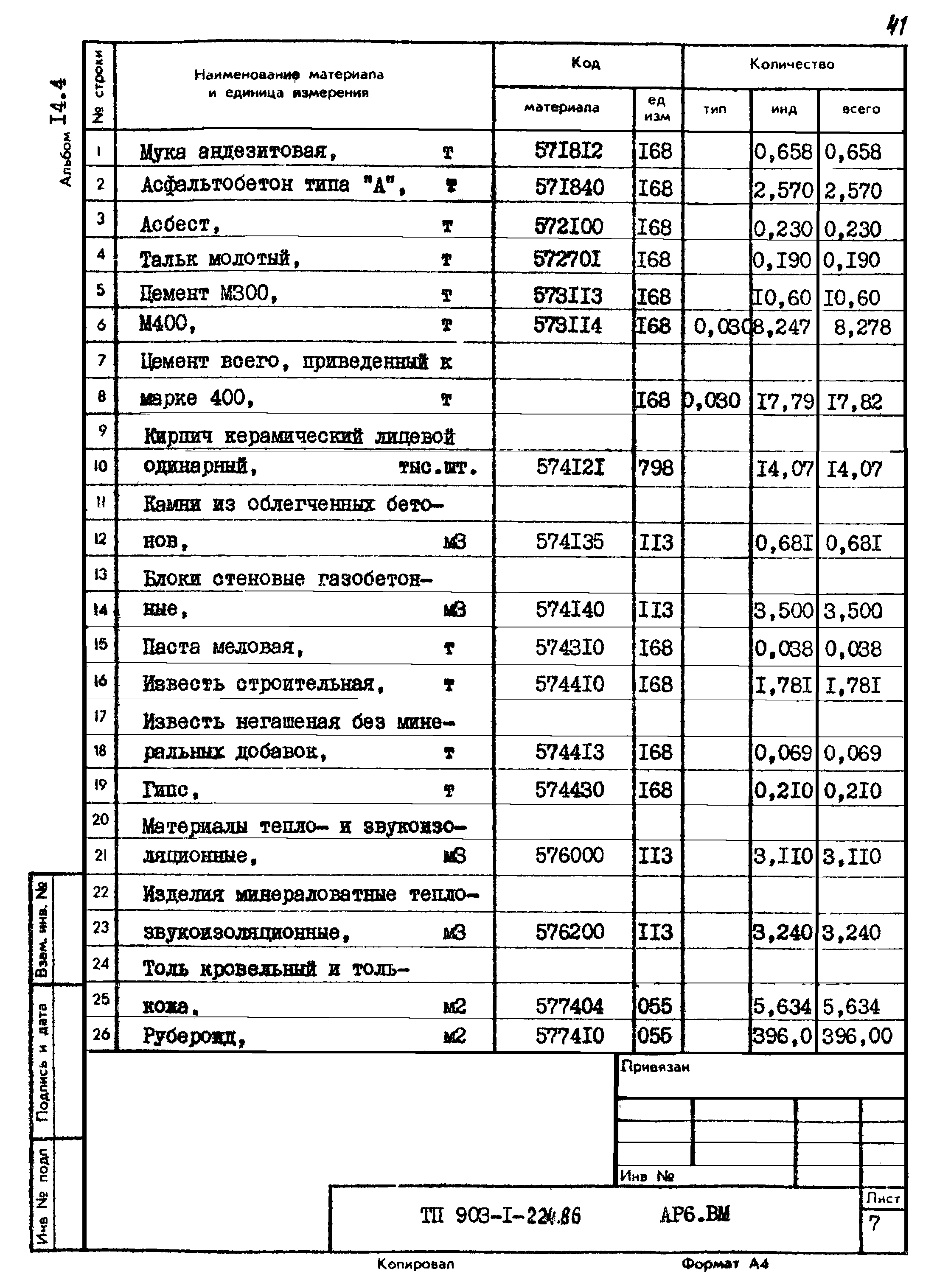 Типовой проект 903-1-224.86