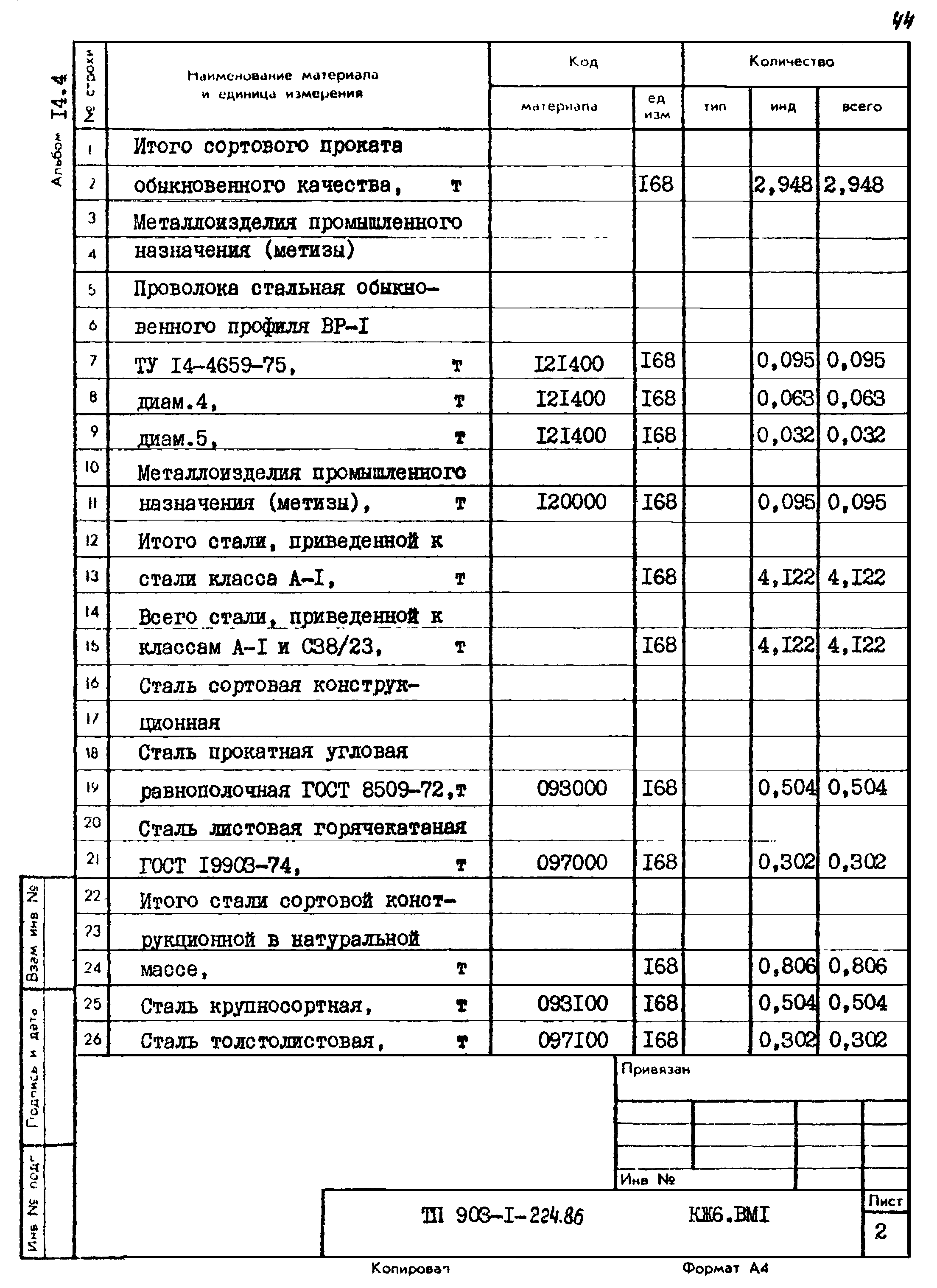 Типовой проект 903-1-224.86