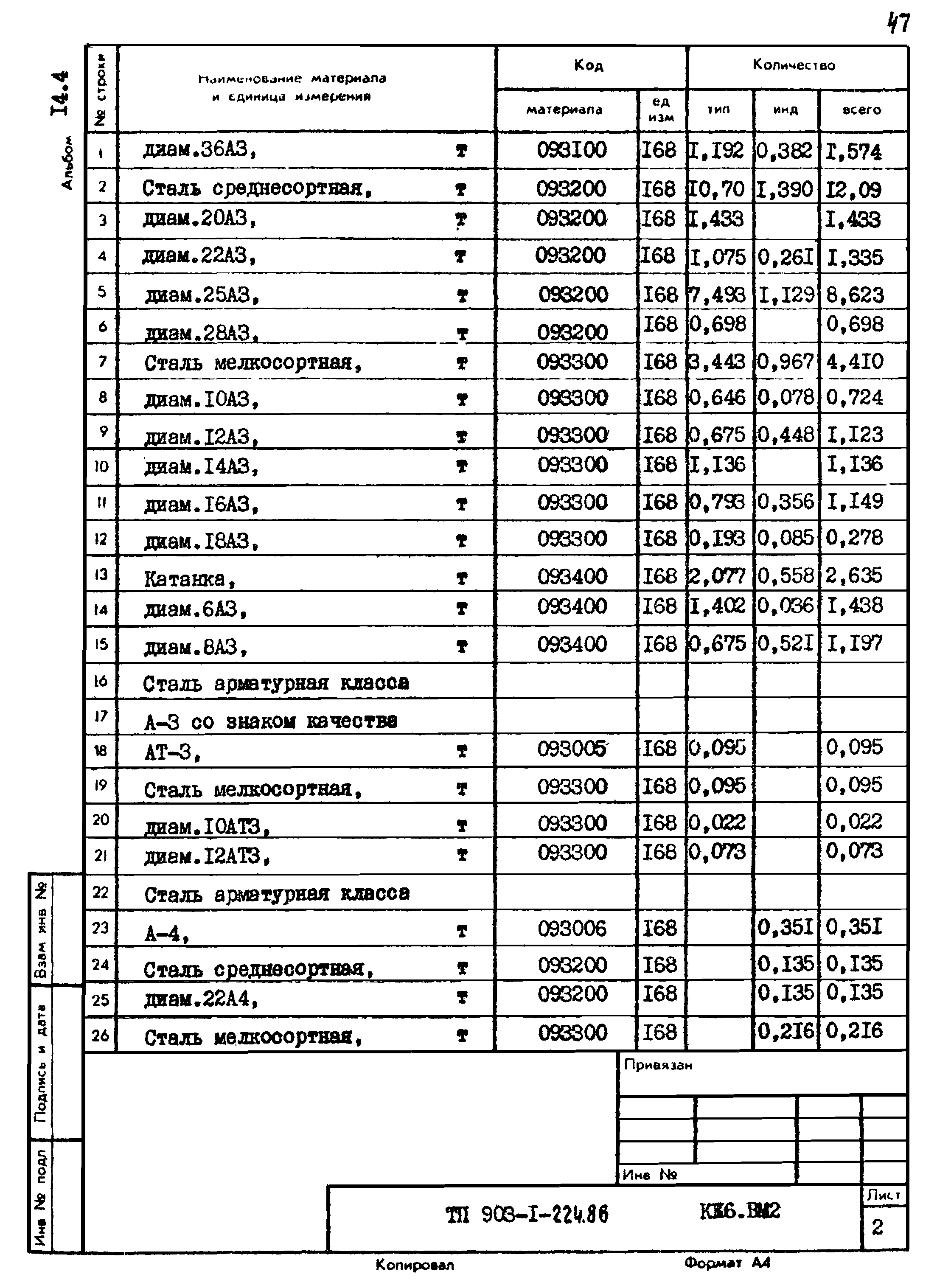 Типовой проект 903-1-224.86