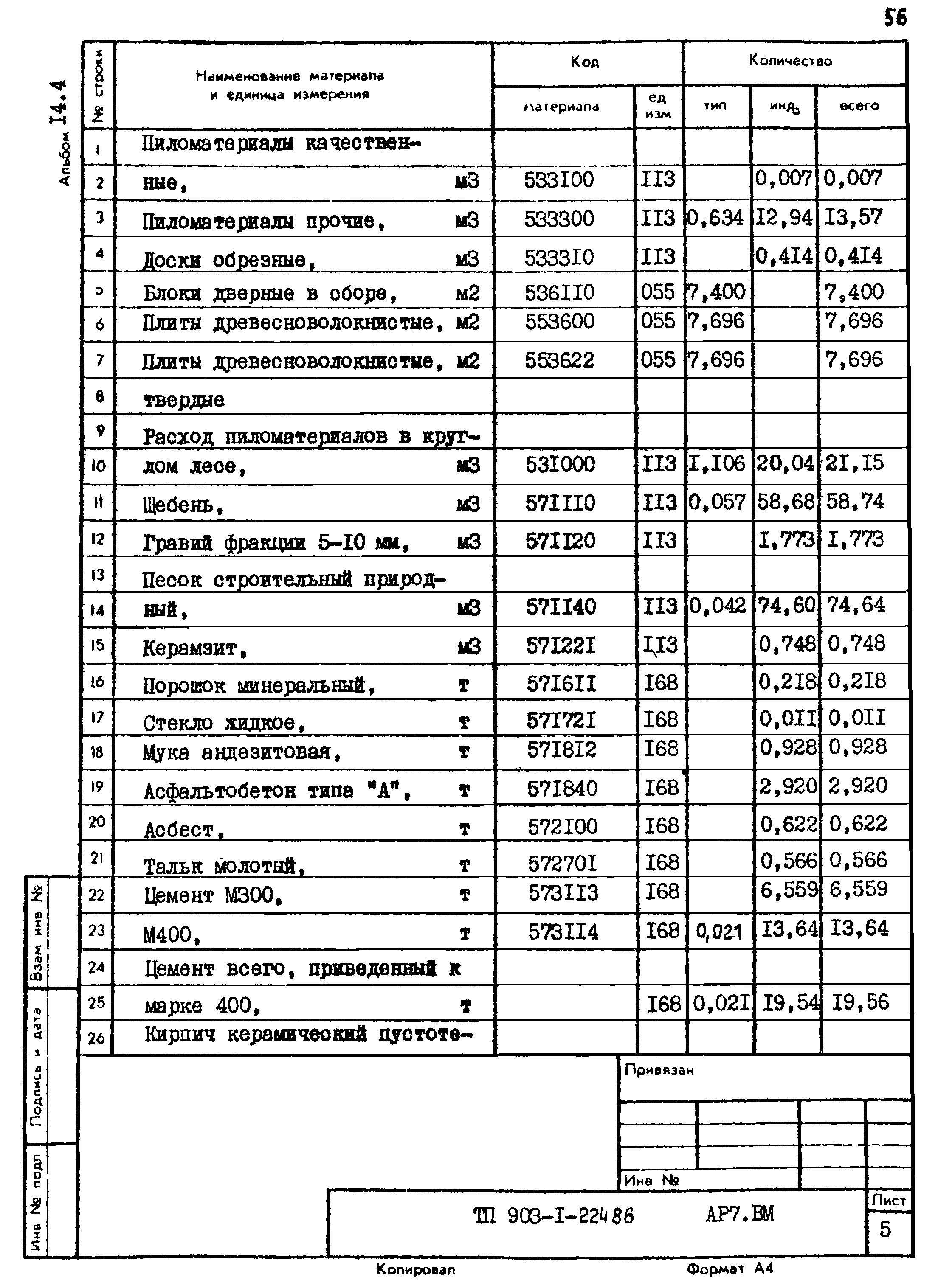 Типовой проект 903-1-224.86