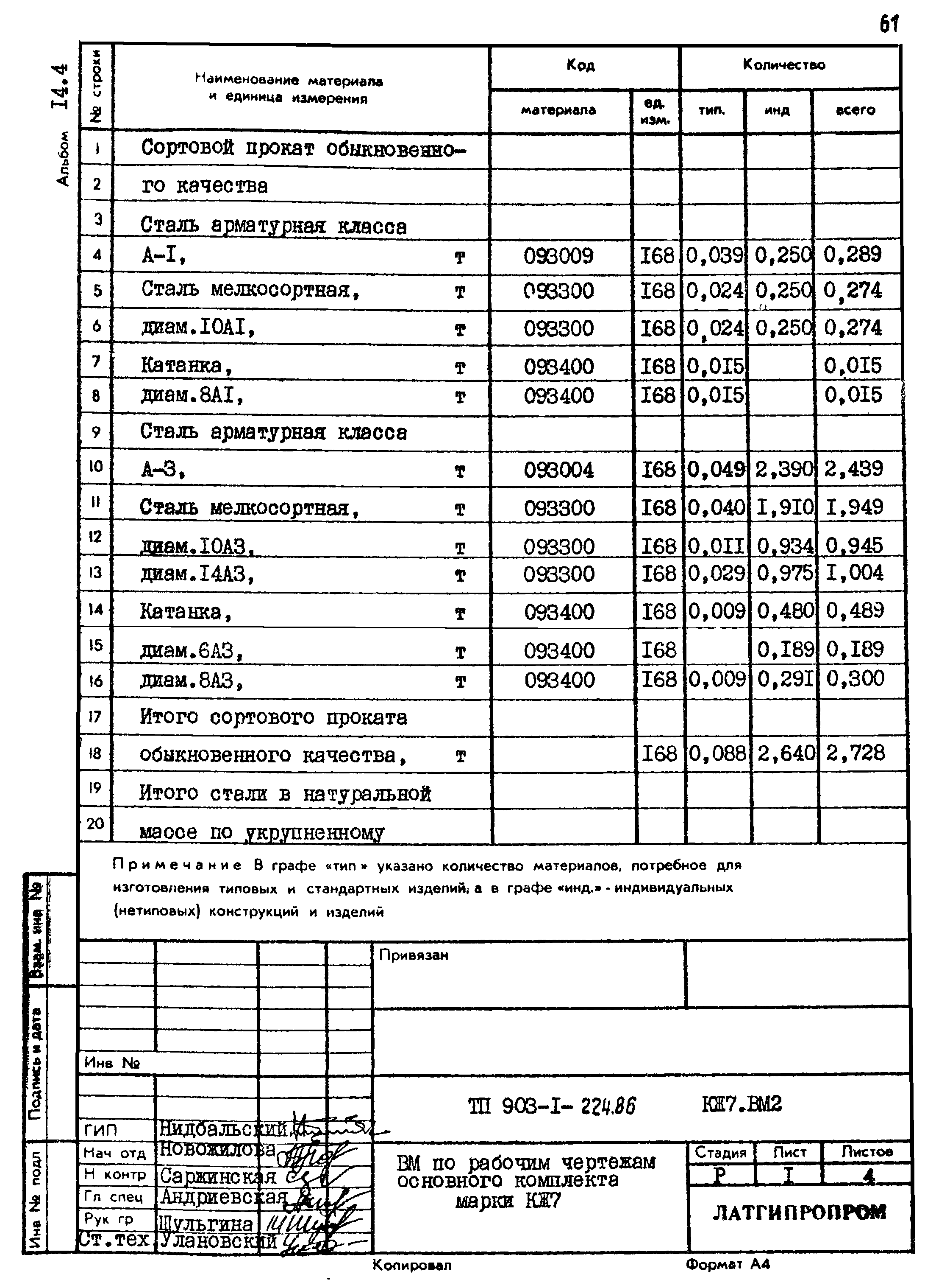 Типовой проект 903-1-224.86