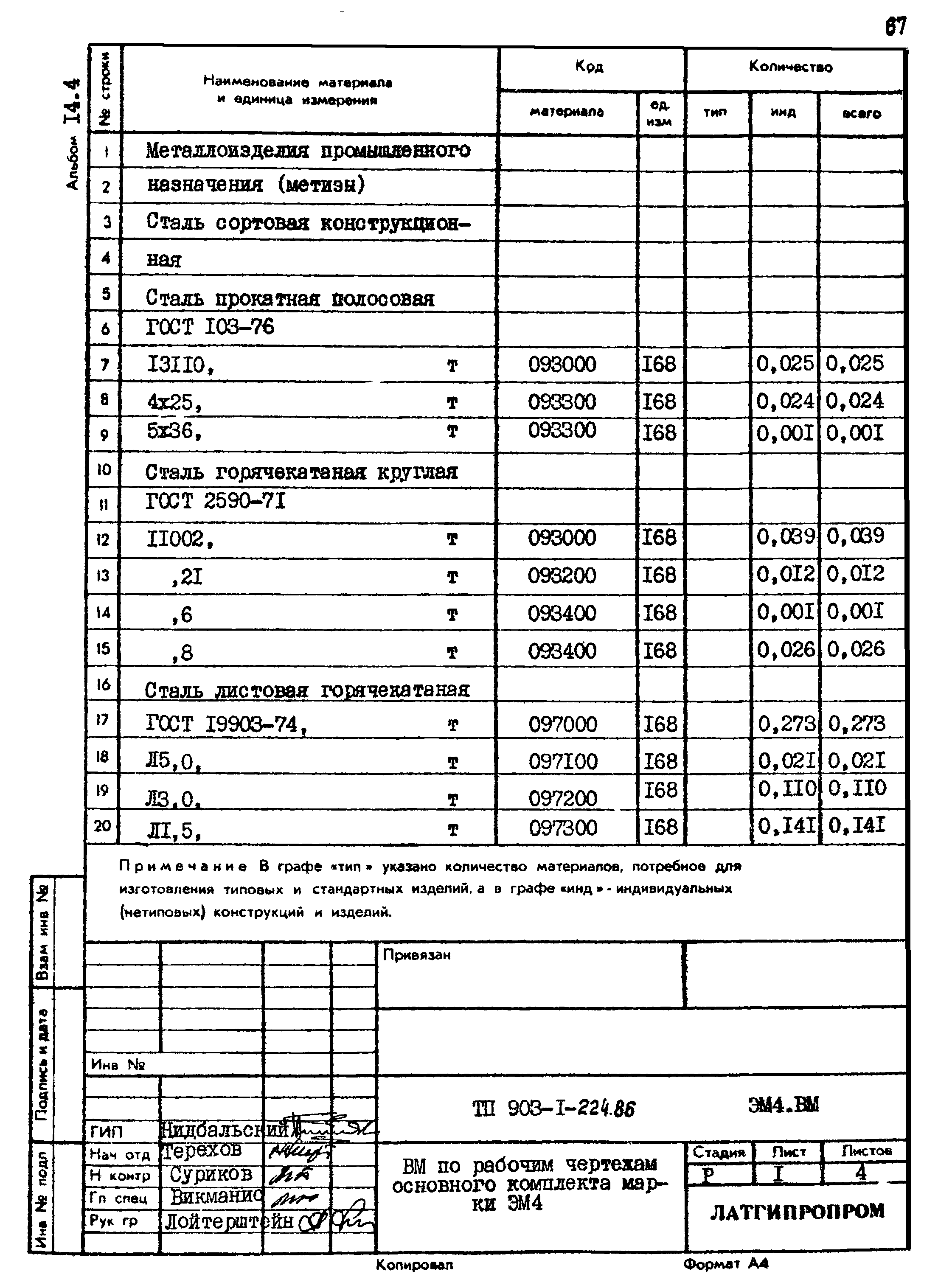 Типовой проект 903-1-224.86