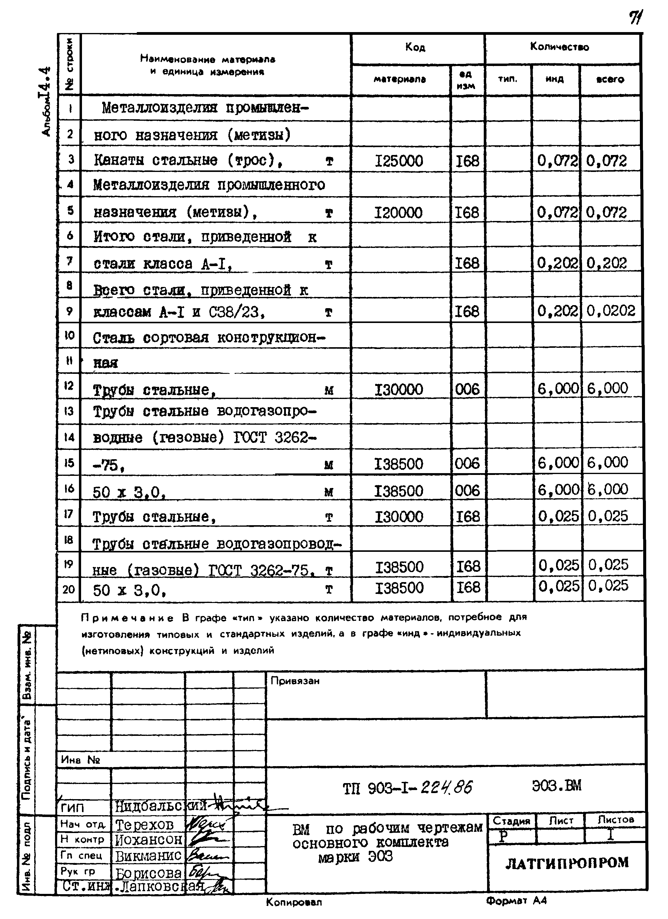 Типовой проект 903-1-224.86