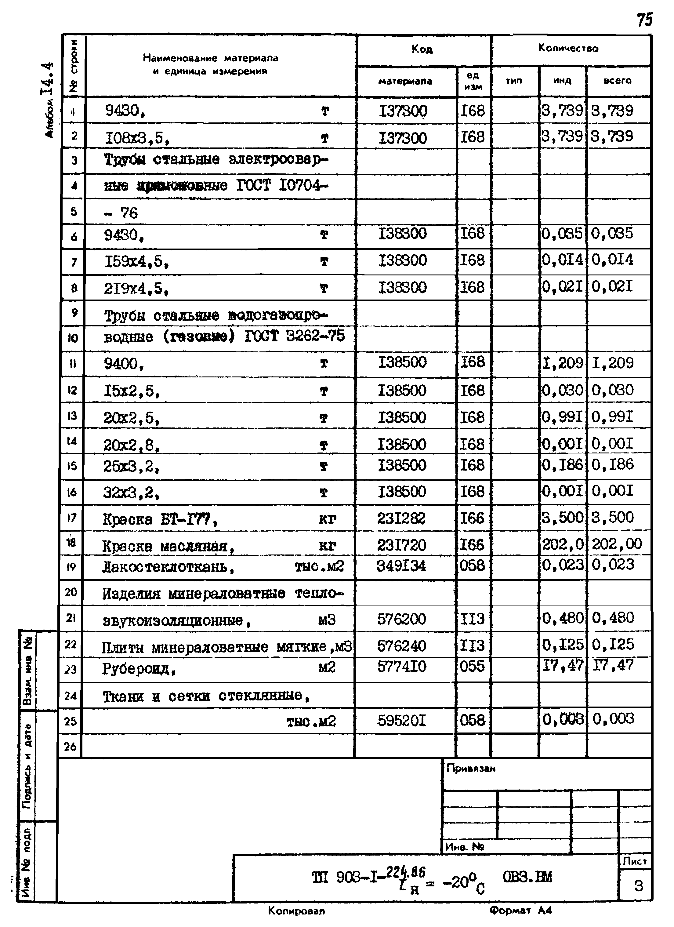 Типовой проект 903-1-224.86