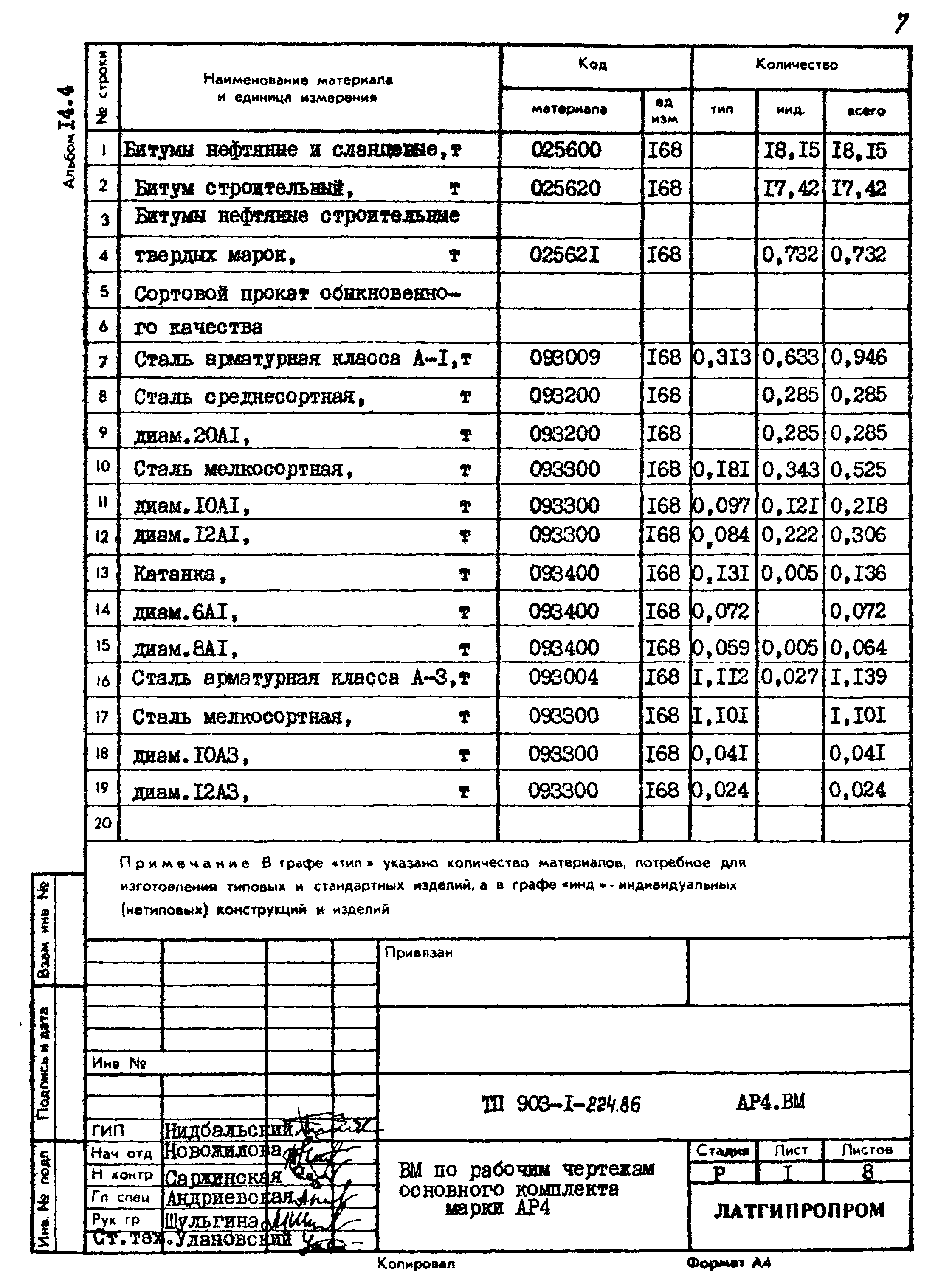 Типовой проект 903-1-224.86