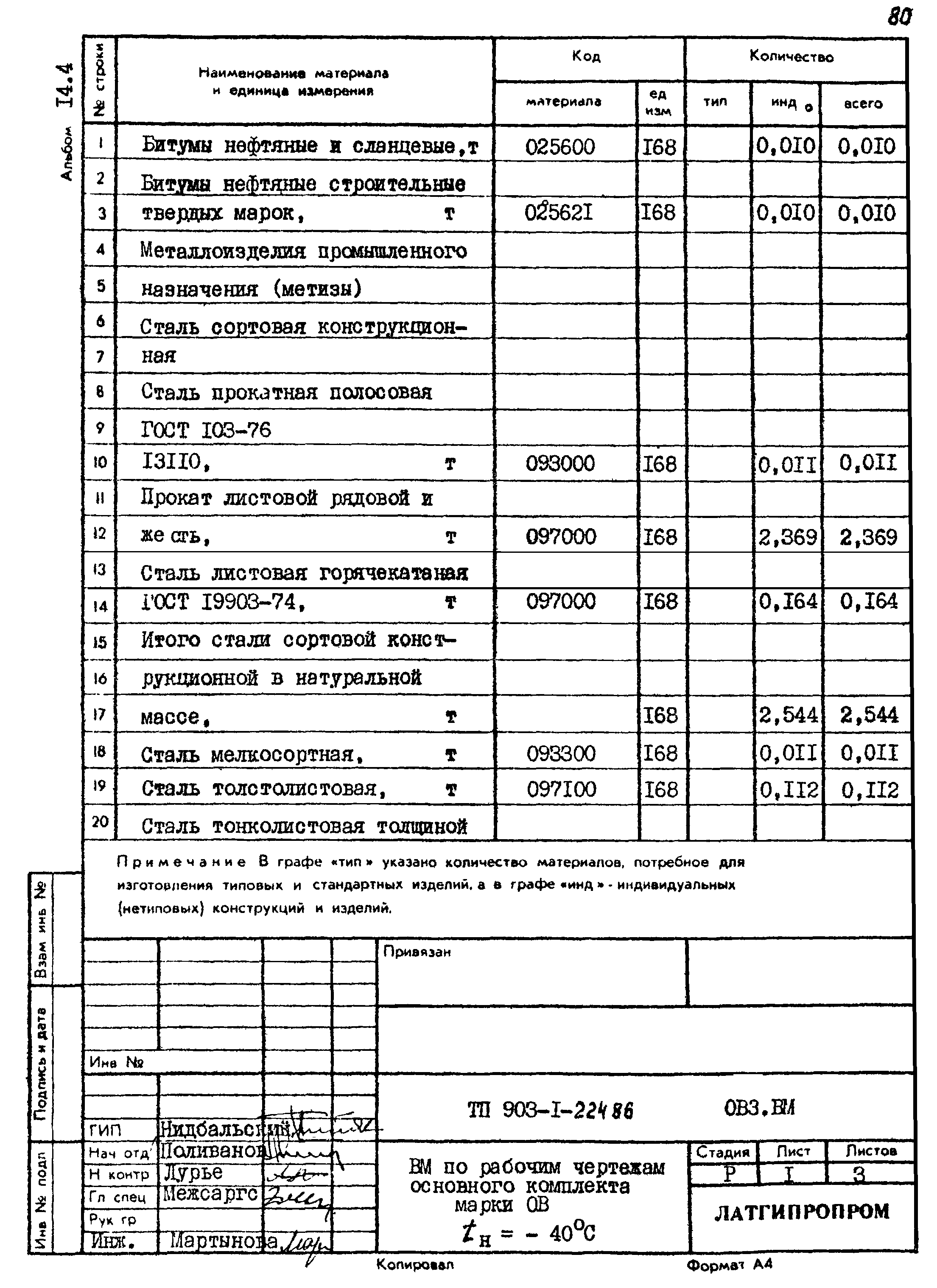 Типовой проект 903-1-224.86