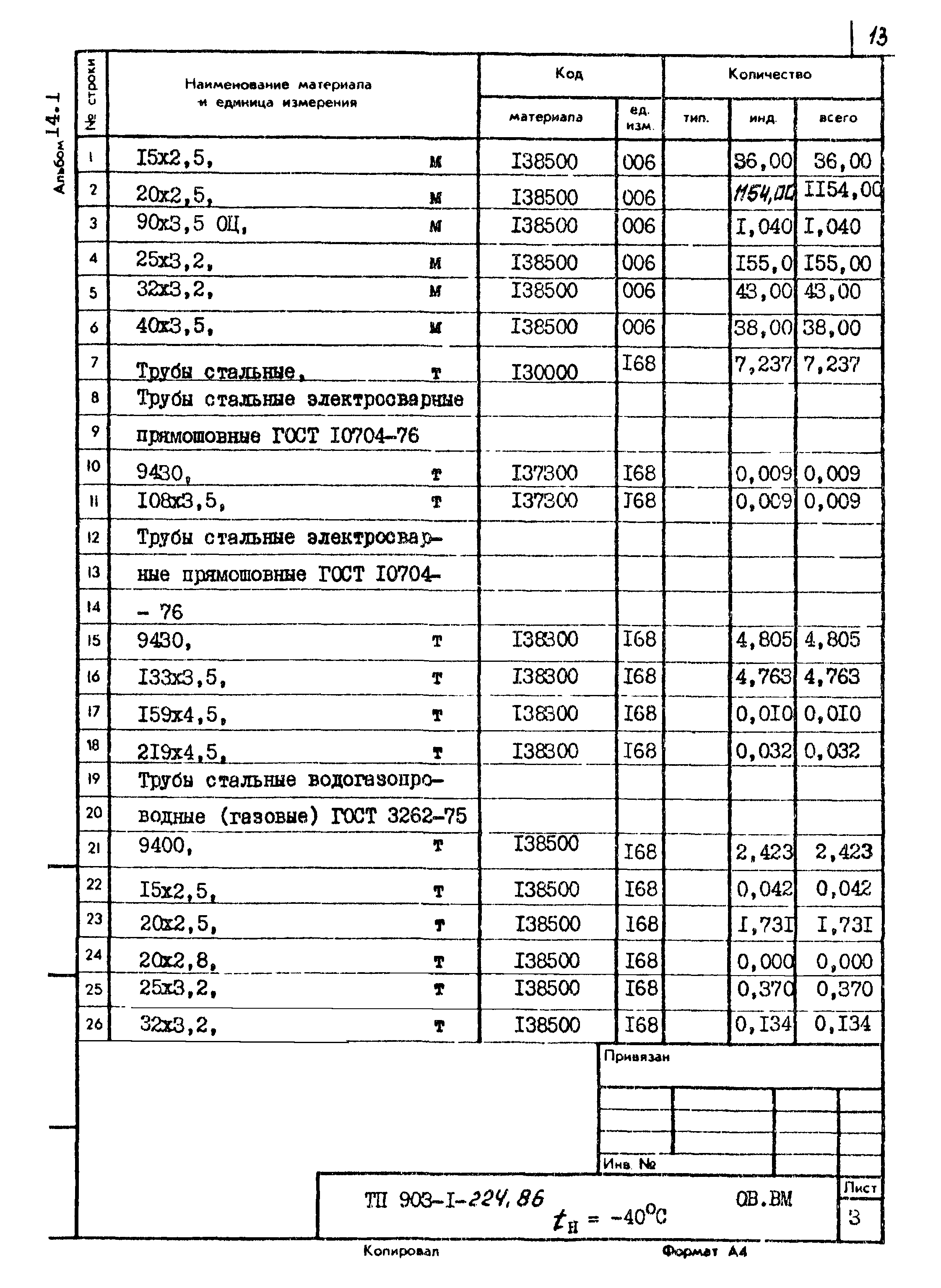 Типовой проект 903-1-224.86