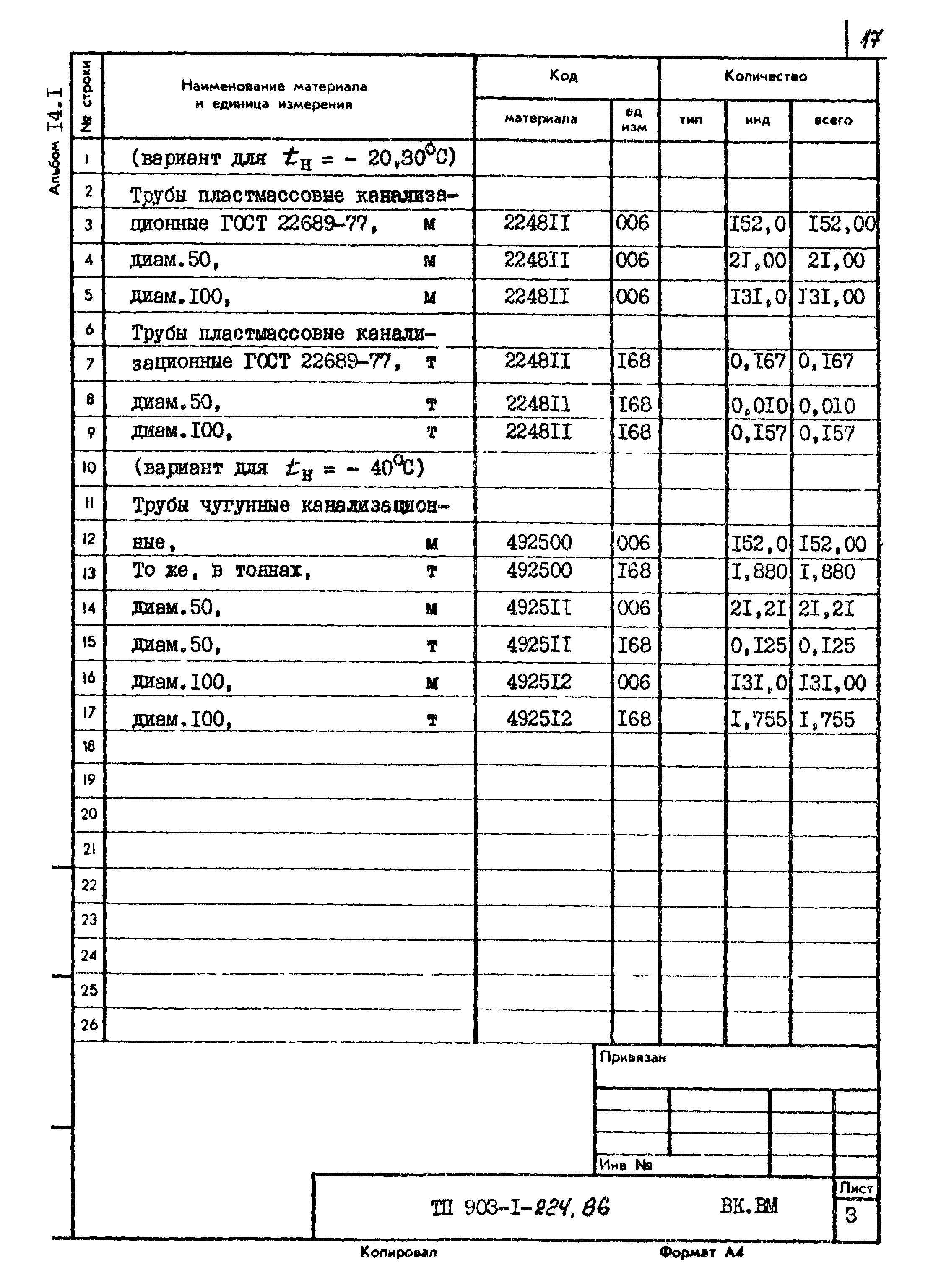 Типовой проект 903-1-224.86