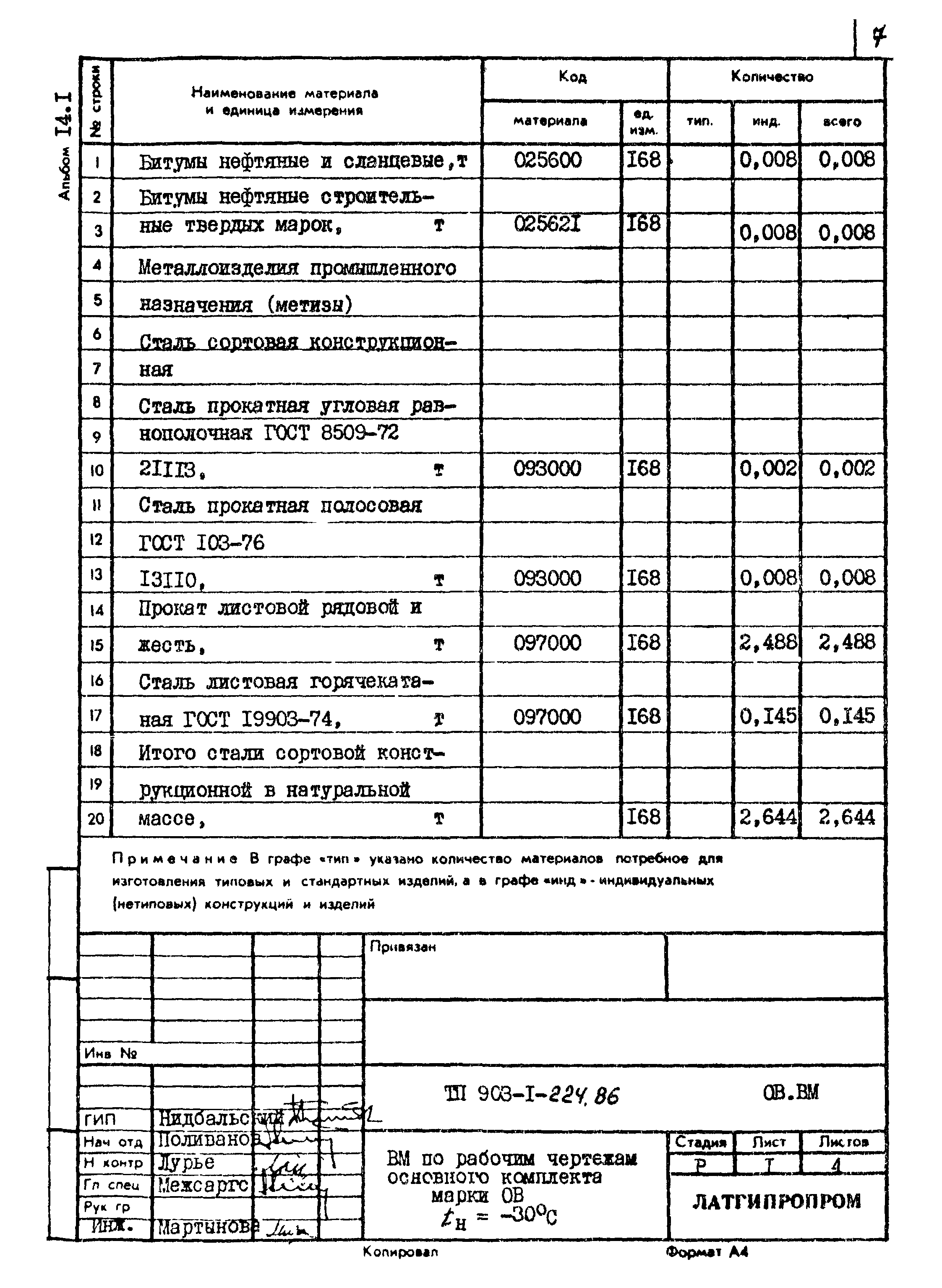 Типовой проект 903-1-224.86