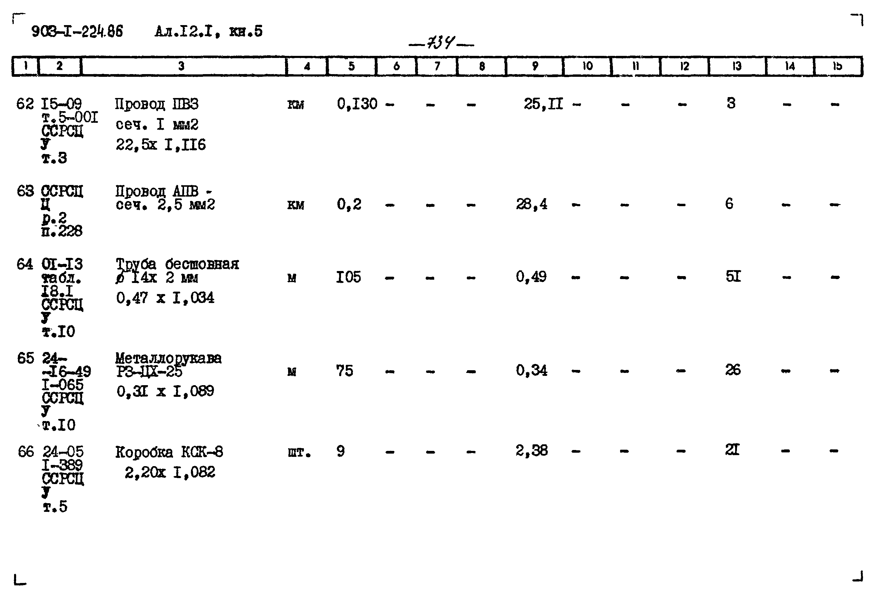 Типовой проект 903-1-224.86