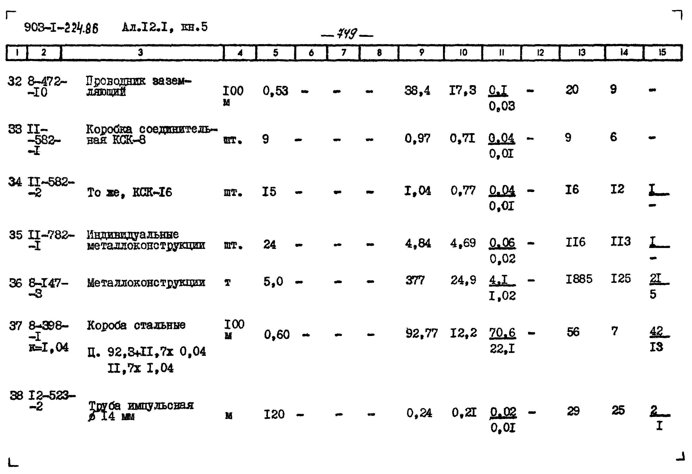 Типовой проект 903-1-224.86