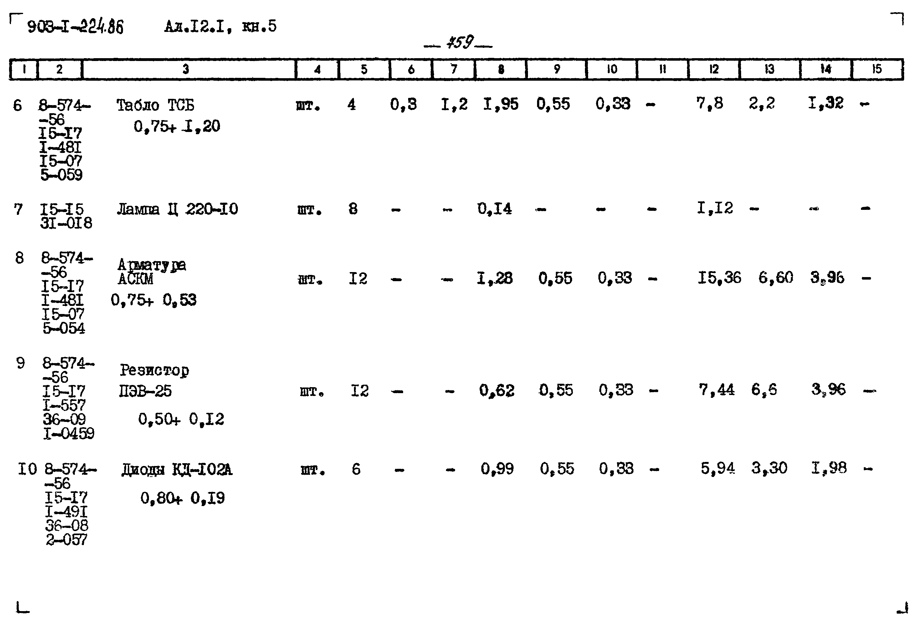 Типовой проект 903-1-224.86