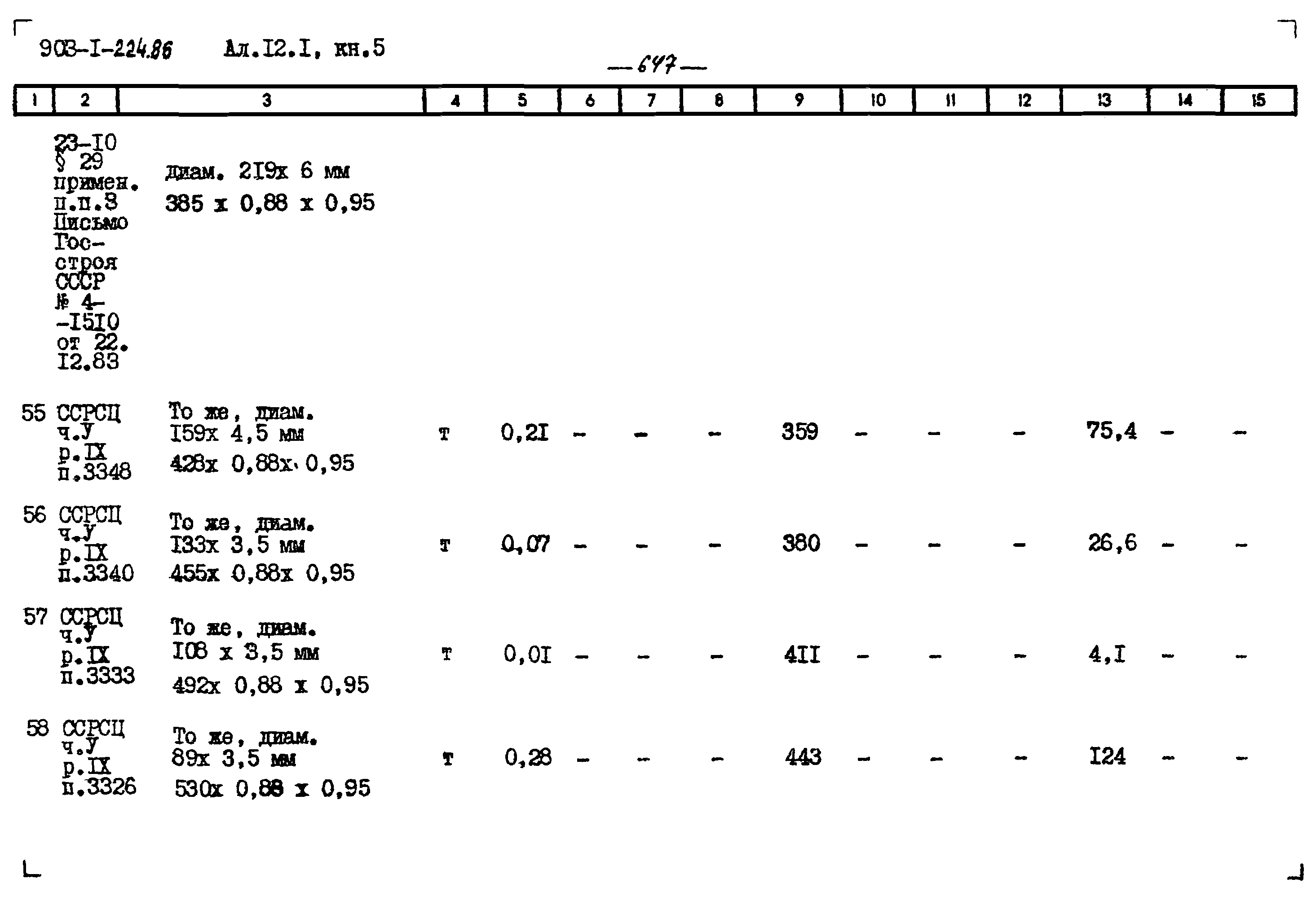 Типовой проект 903-1-224.86