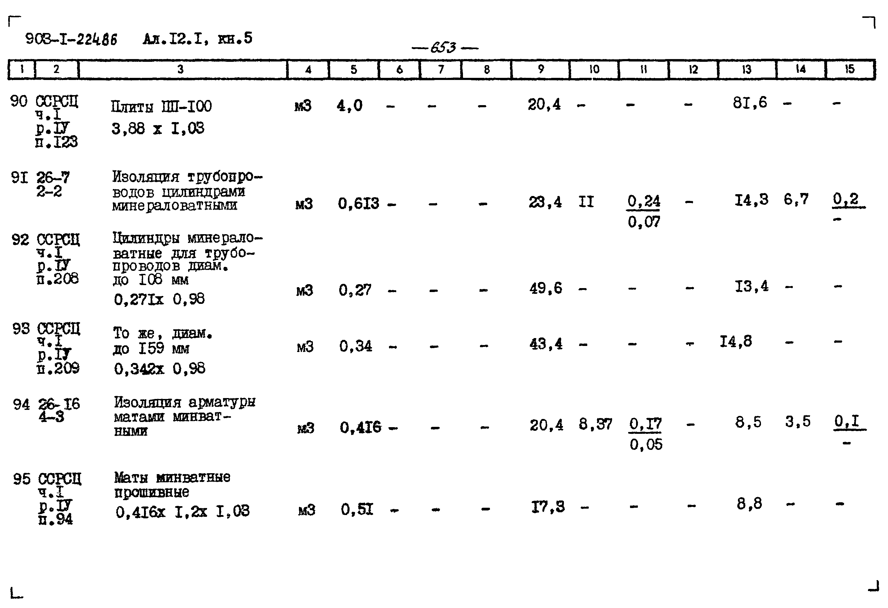 Типовой проект 903-1-224.86