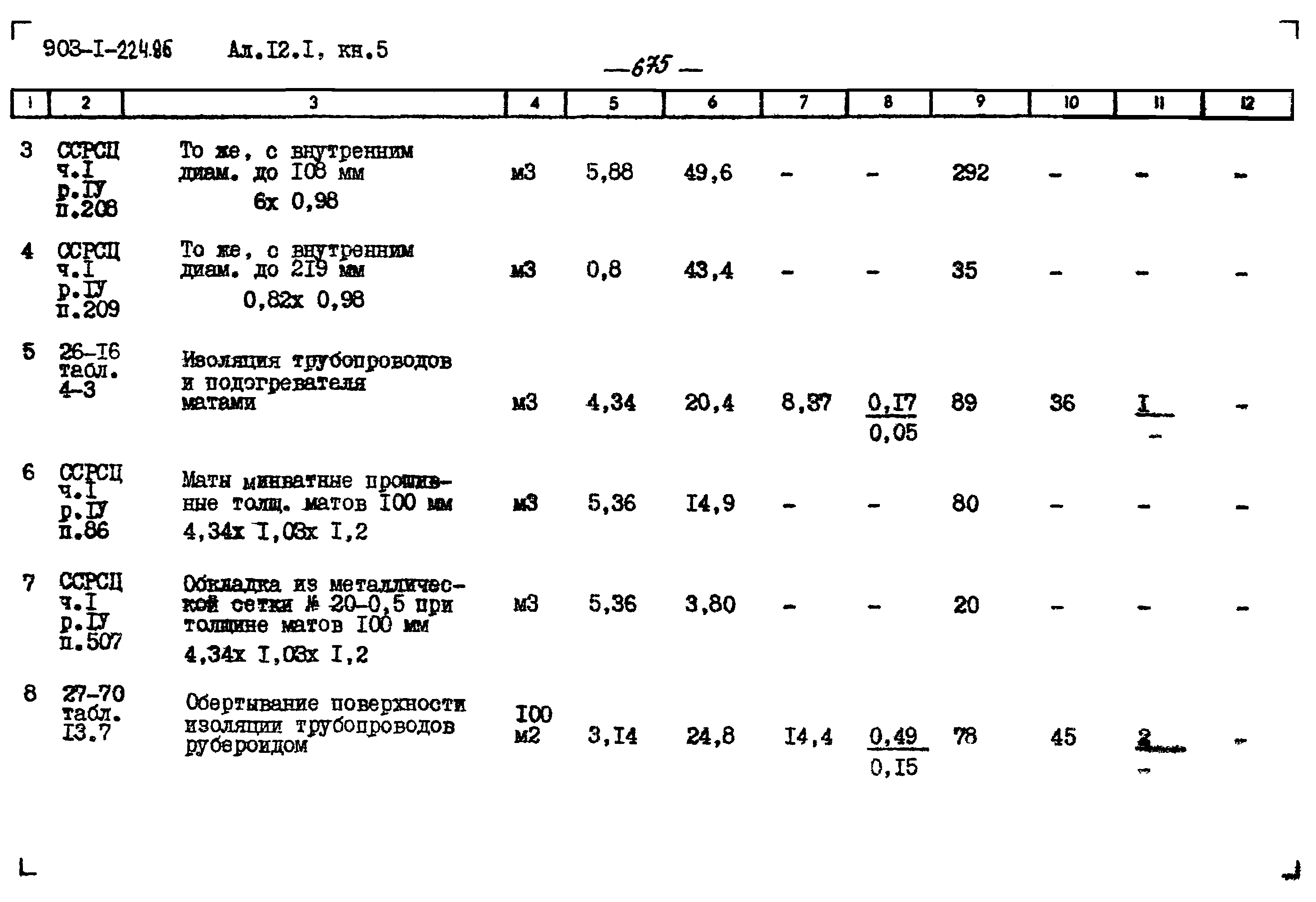 Типовой проект 903-1-224.86