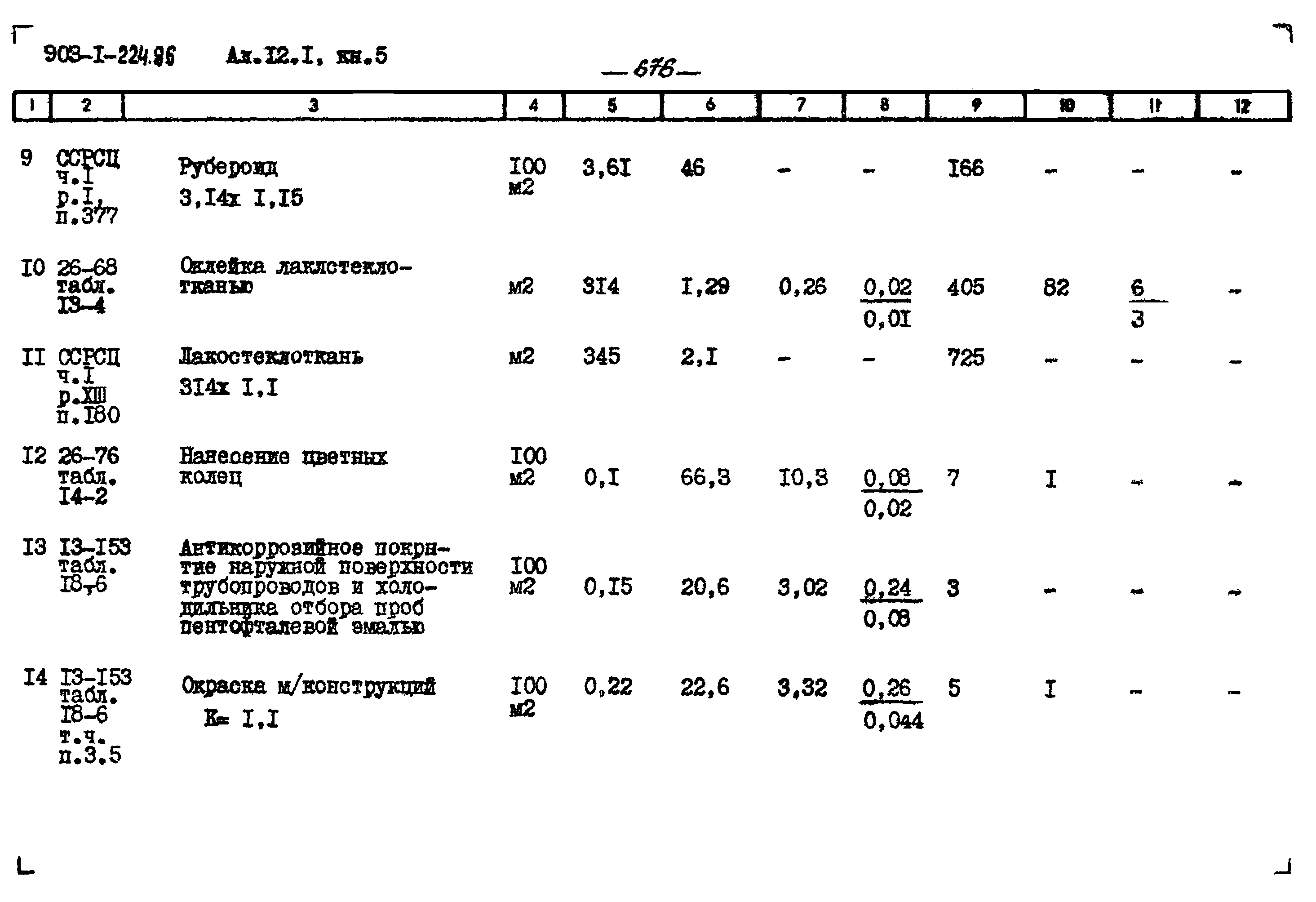 Типовой проект 903-1-224.86