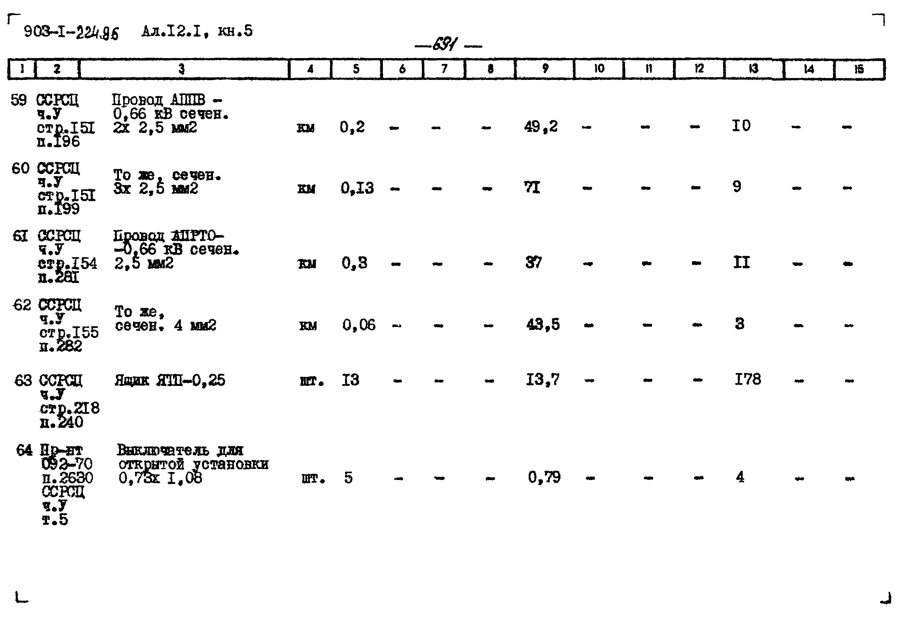 Типовой проект 903-1-224.86