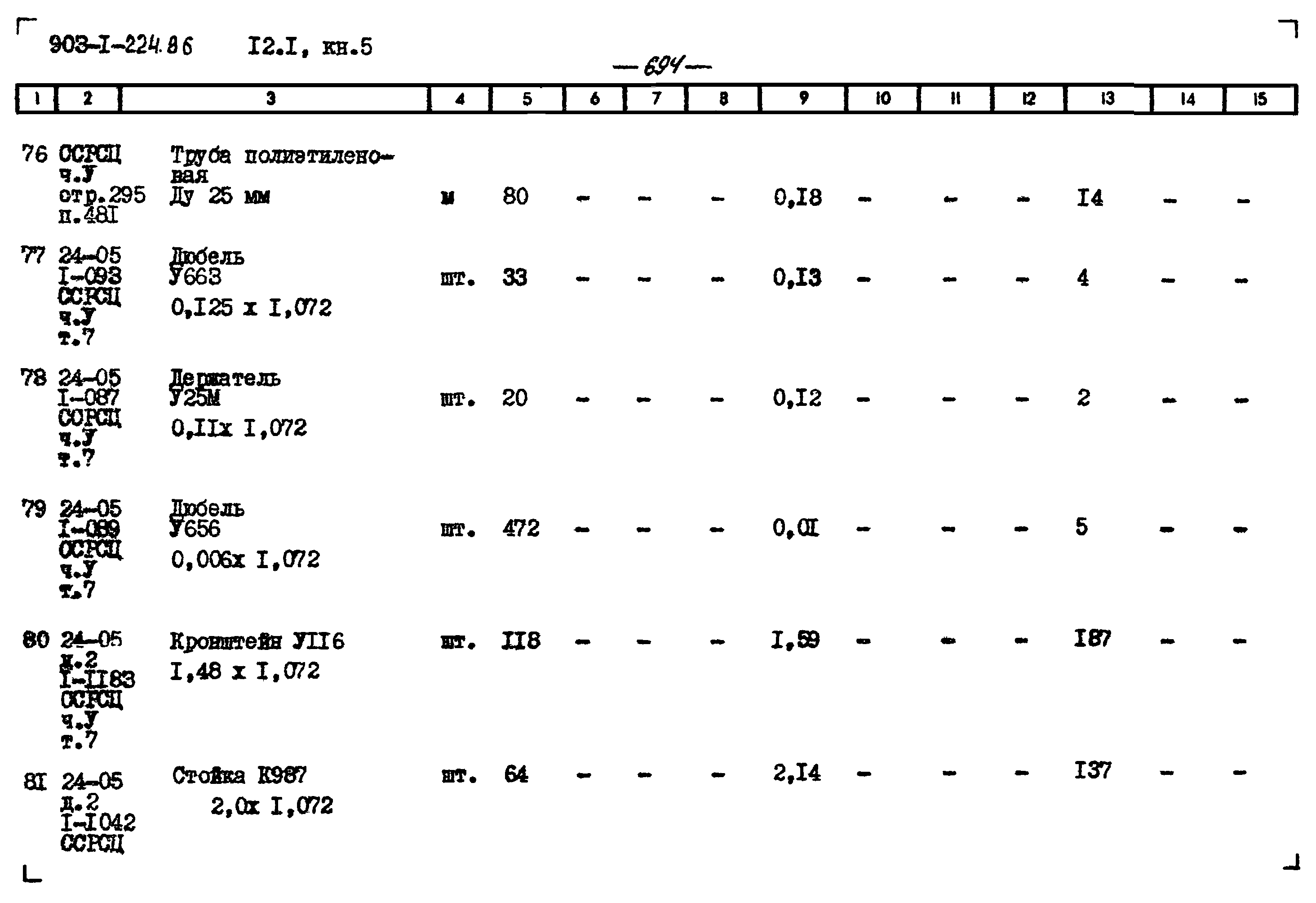 Типовой проект 903-1-224.86