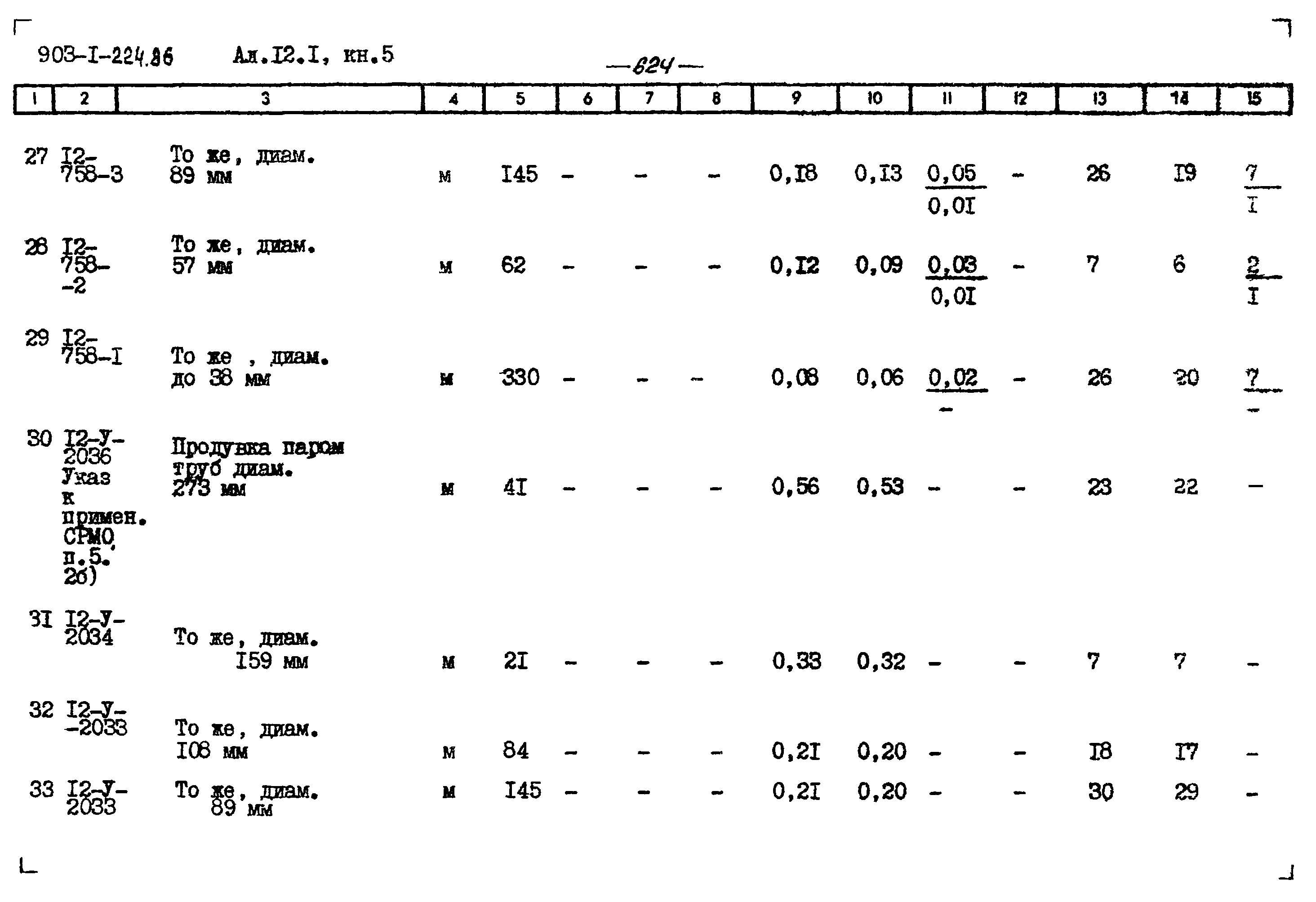 Типовой проект 903-1-224.86