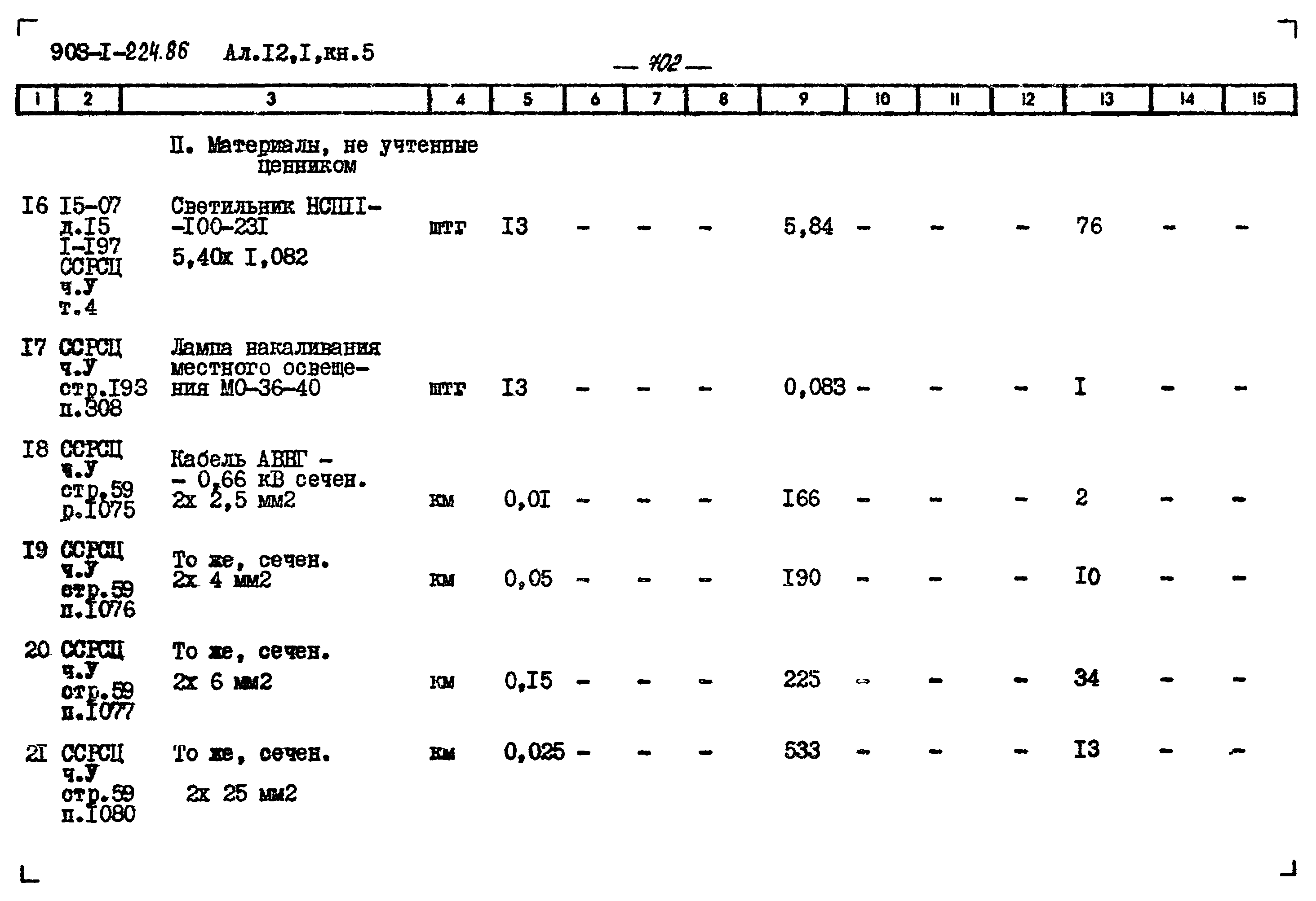 Типовой проект 903-1-224.86