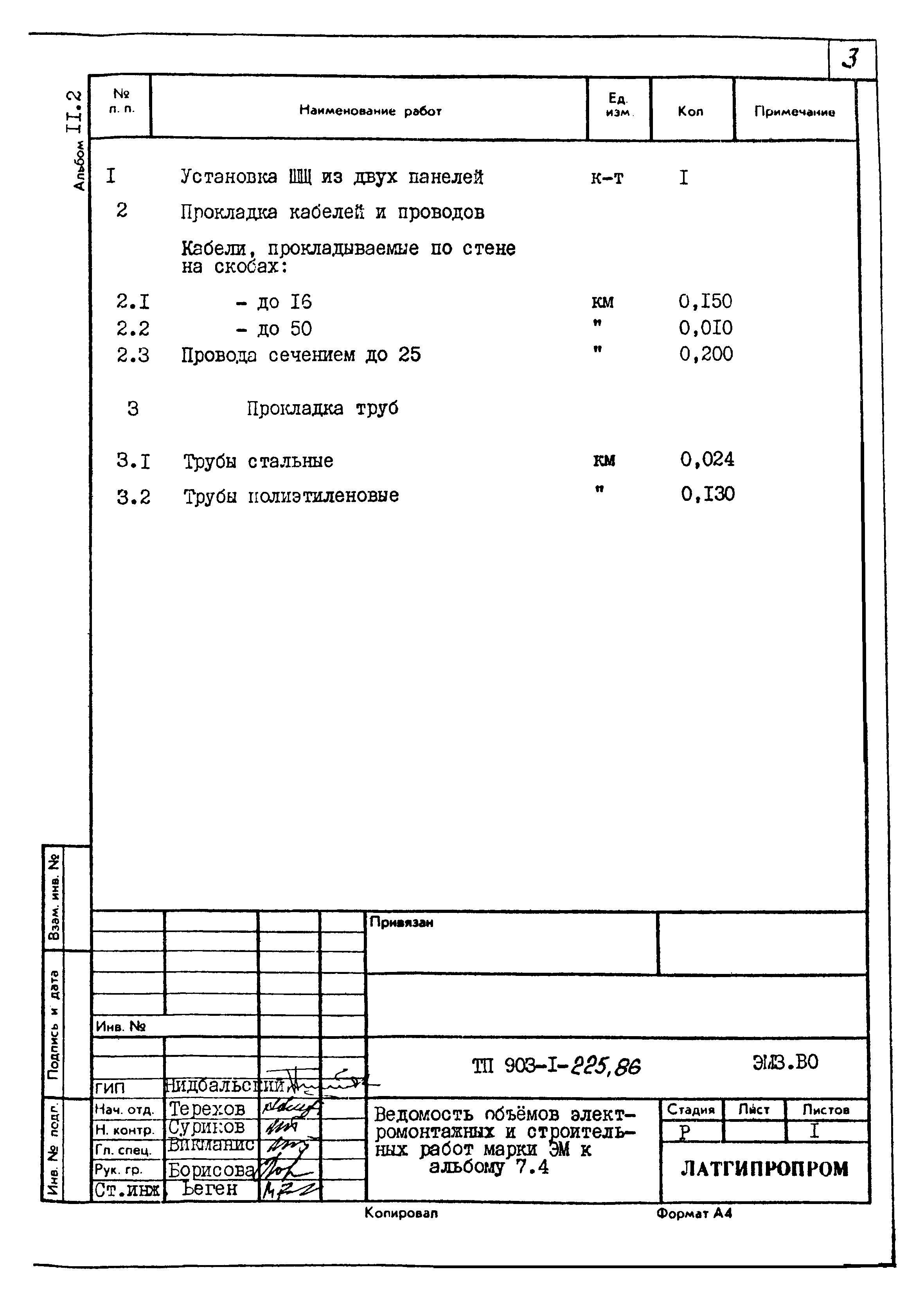 Типовой проект 903-1-224.86