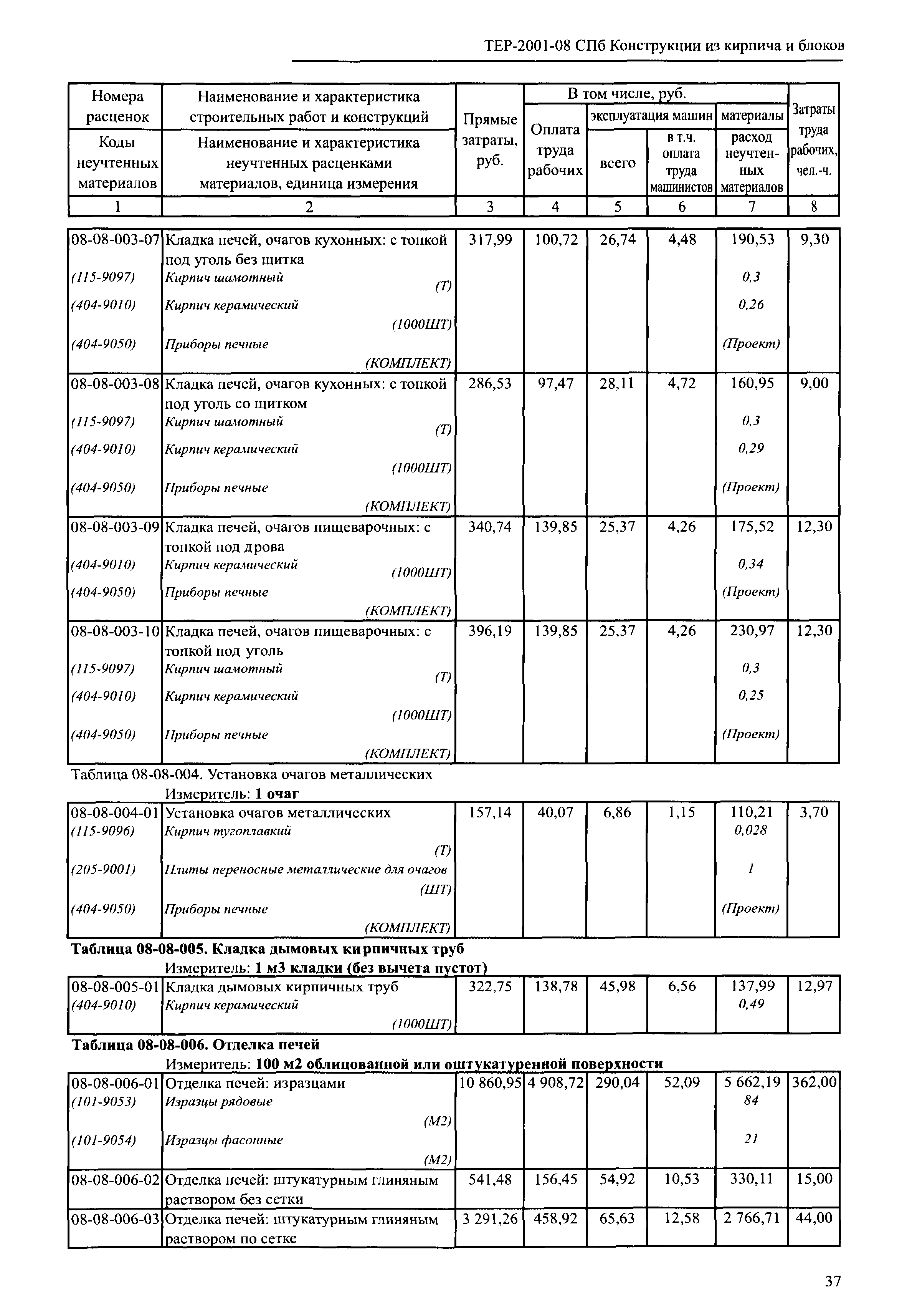 ТЕР 2001-08 СПб