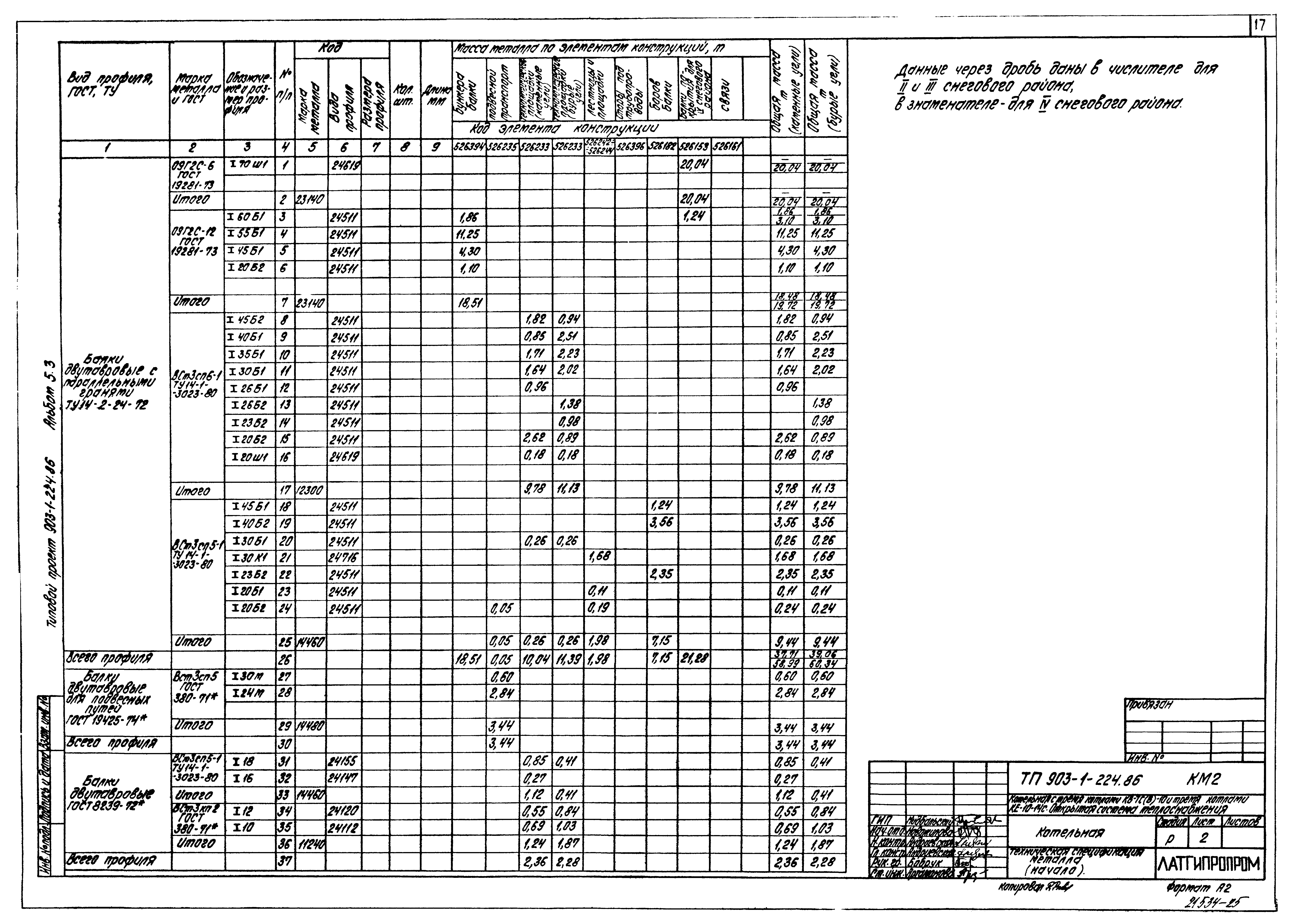 Типовой проект 903-1-224.86