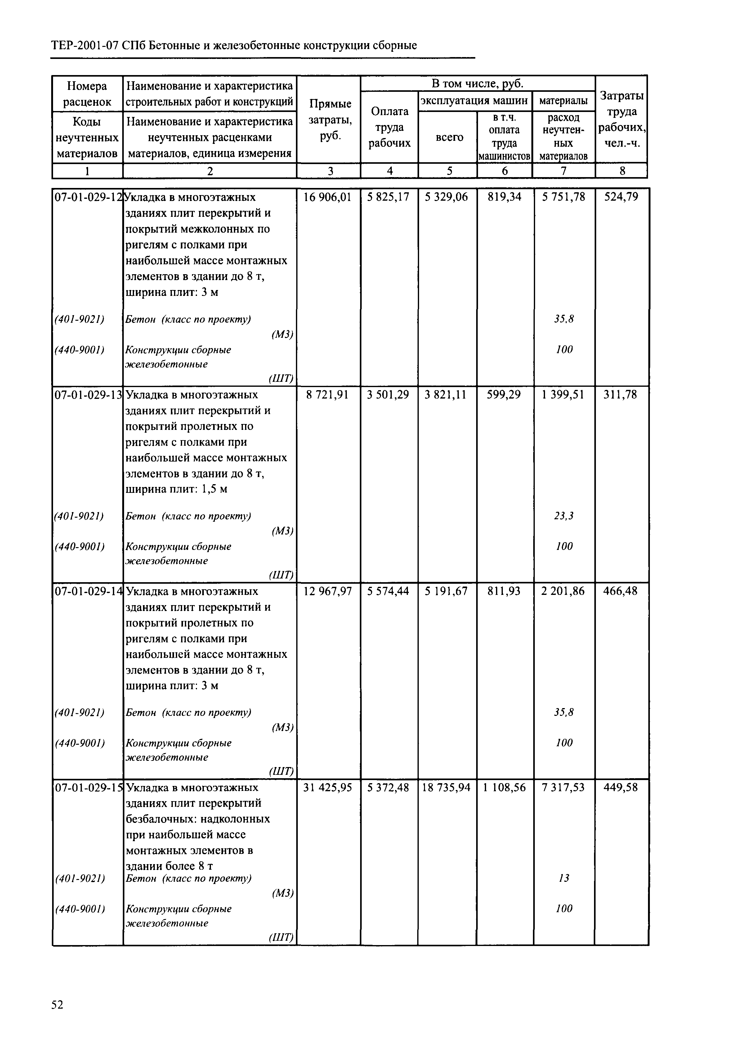 ТЕР 2001-07 СПб