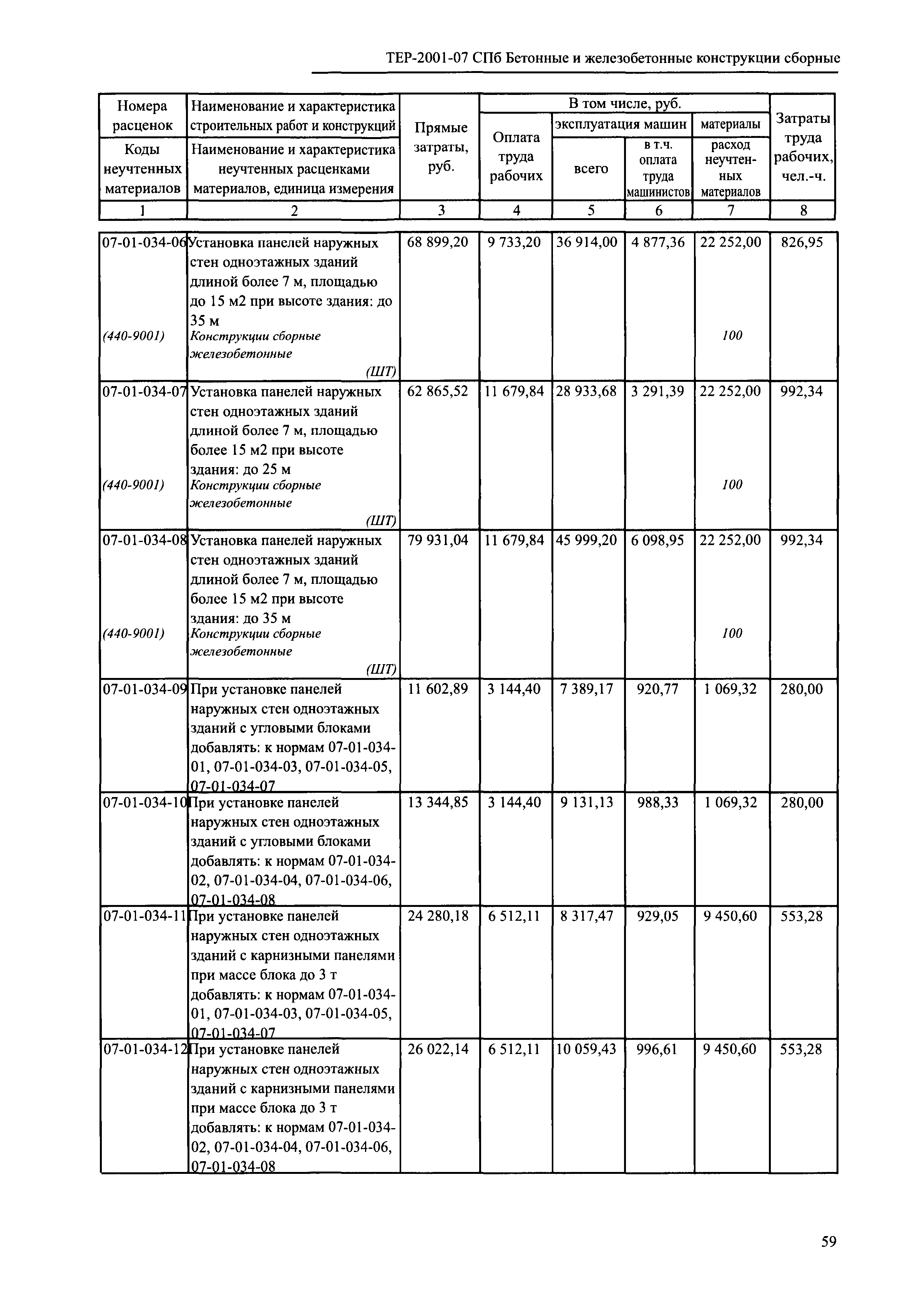 ТЕР 2001-07 СПб