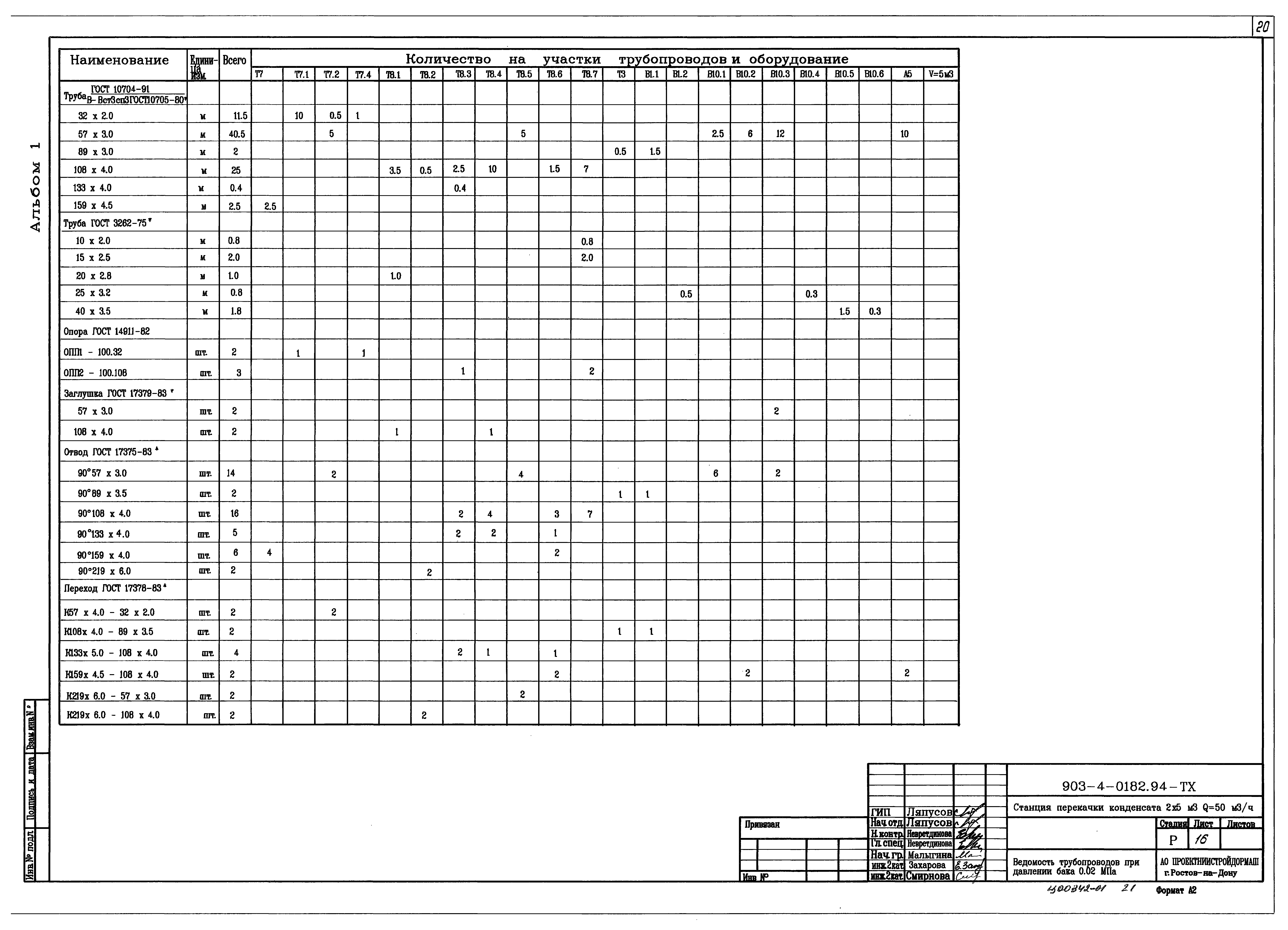 Типовые проектные решения 903-4-0182.94