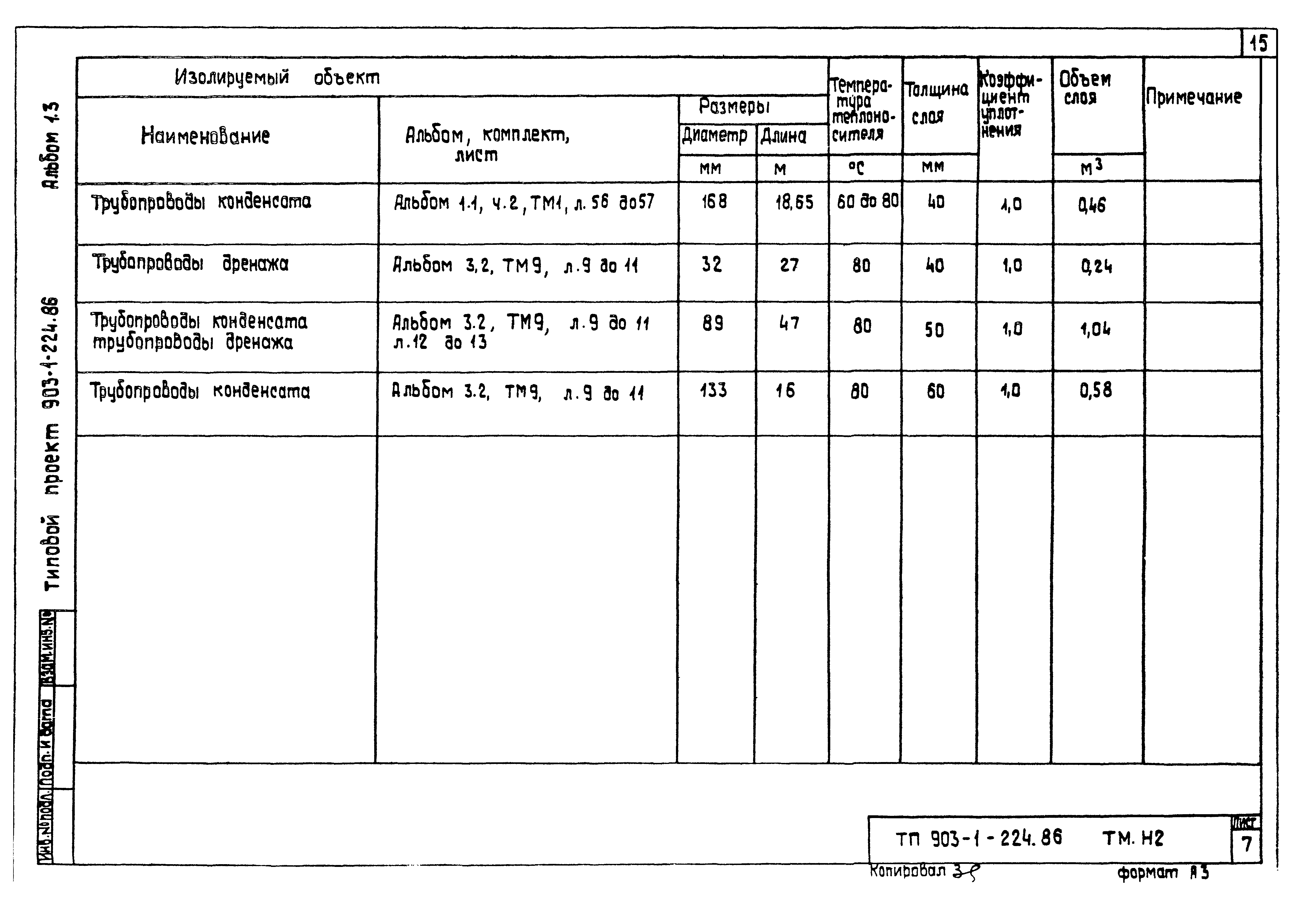 Типовой проект 903-1-224.86