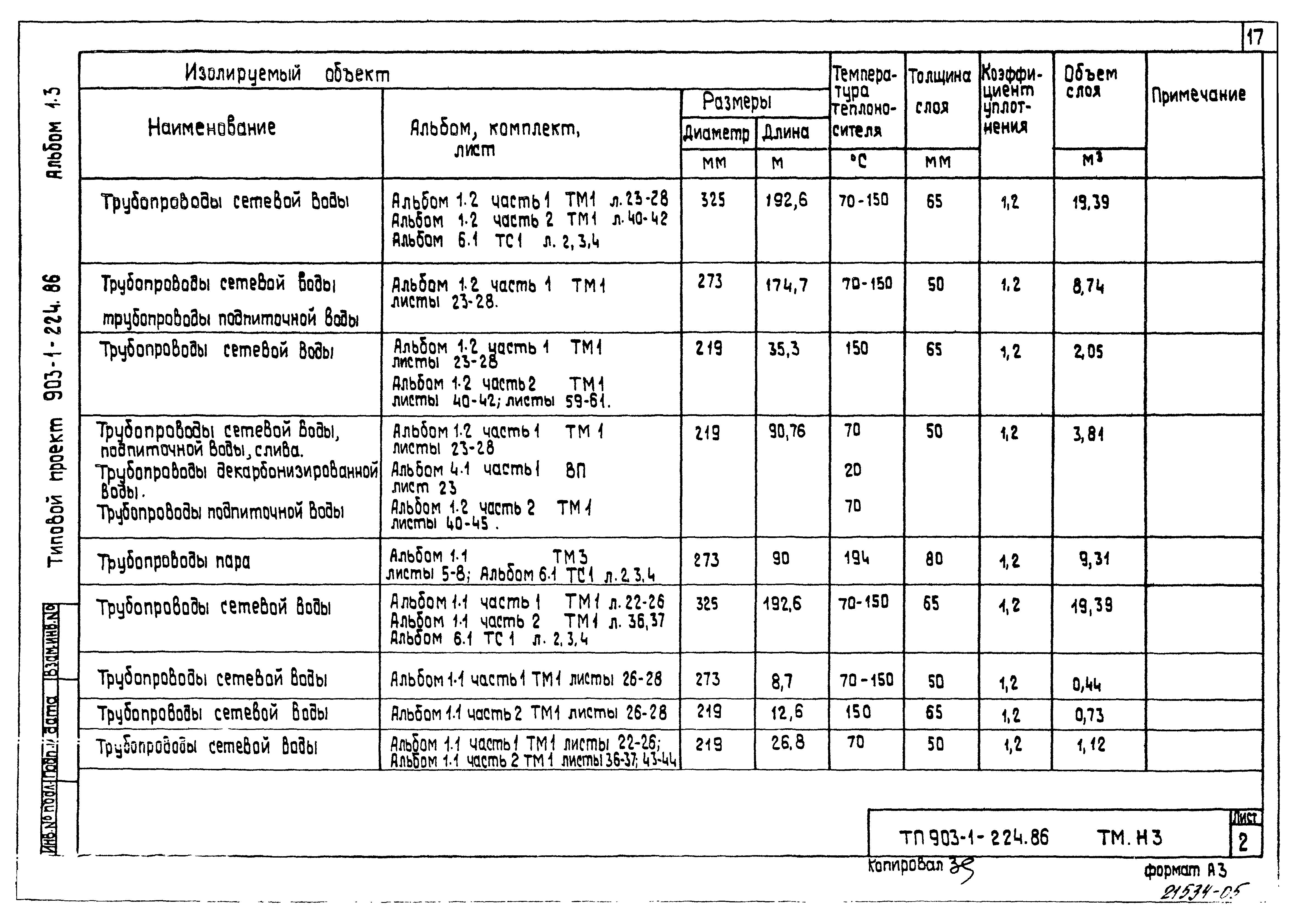 Типовой проект 903-1-224.86