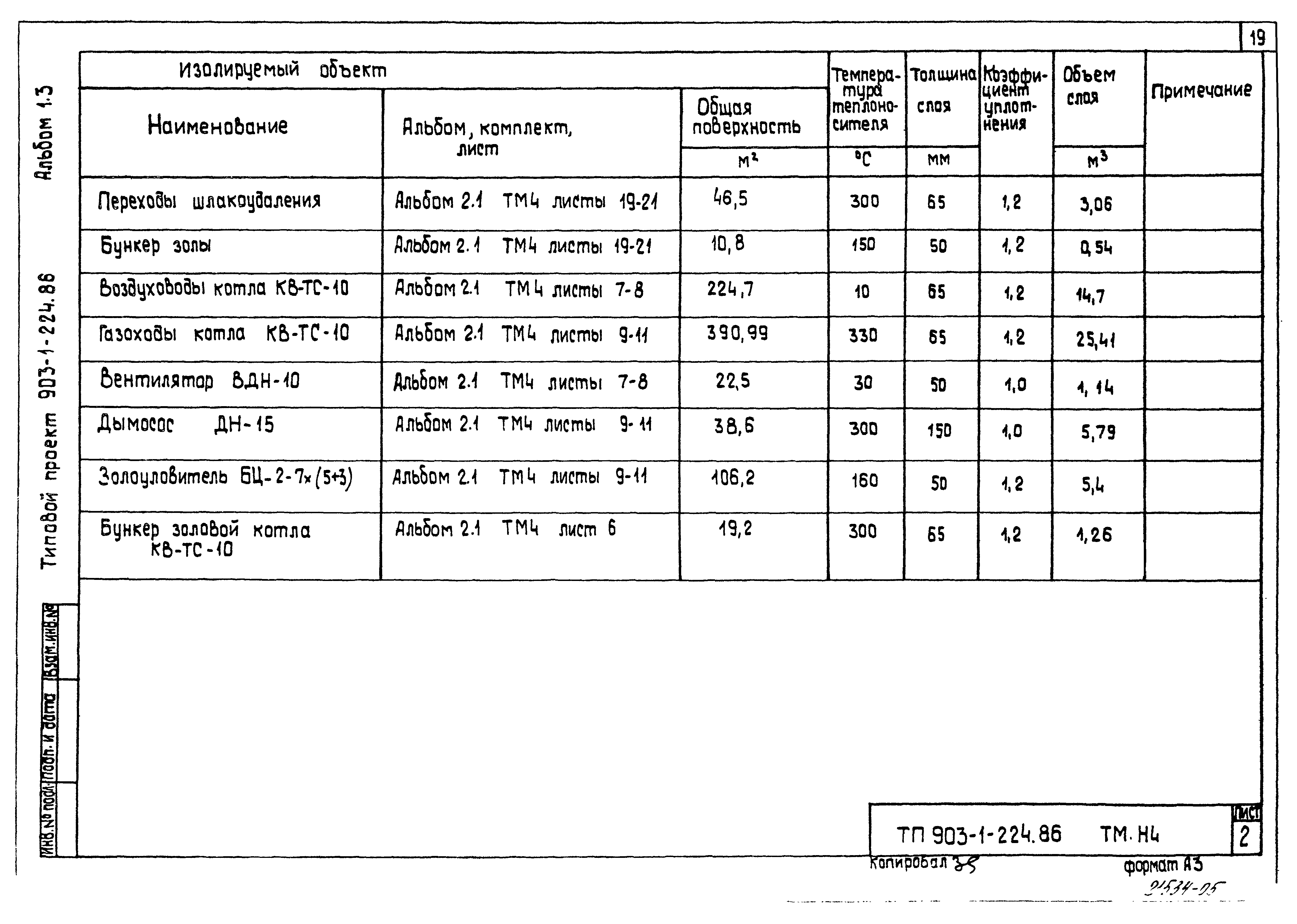 Типовой проект 903-1-224.86