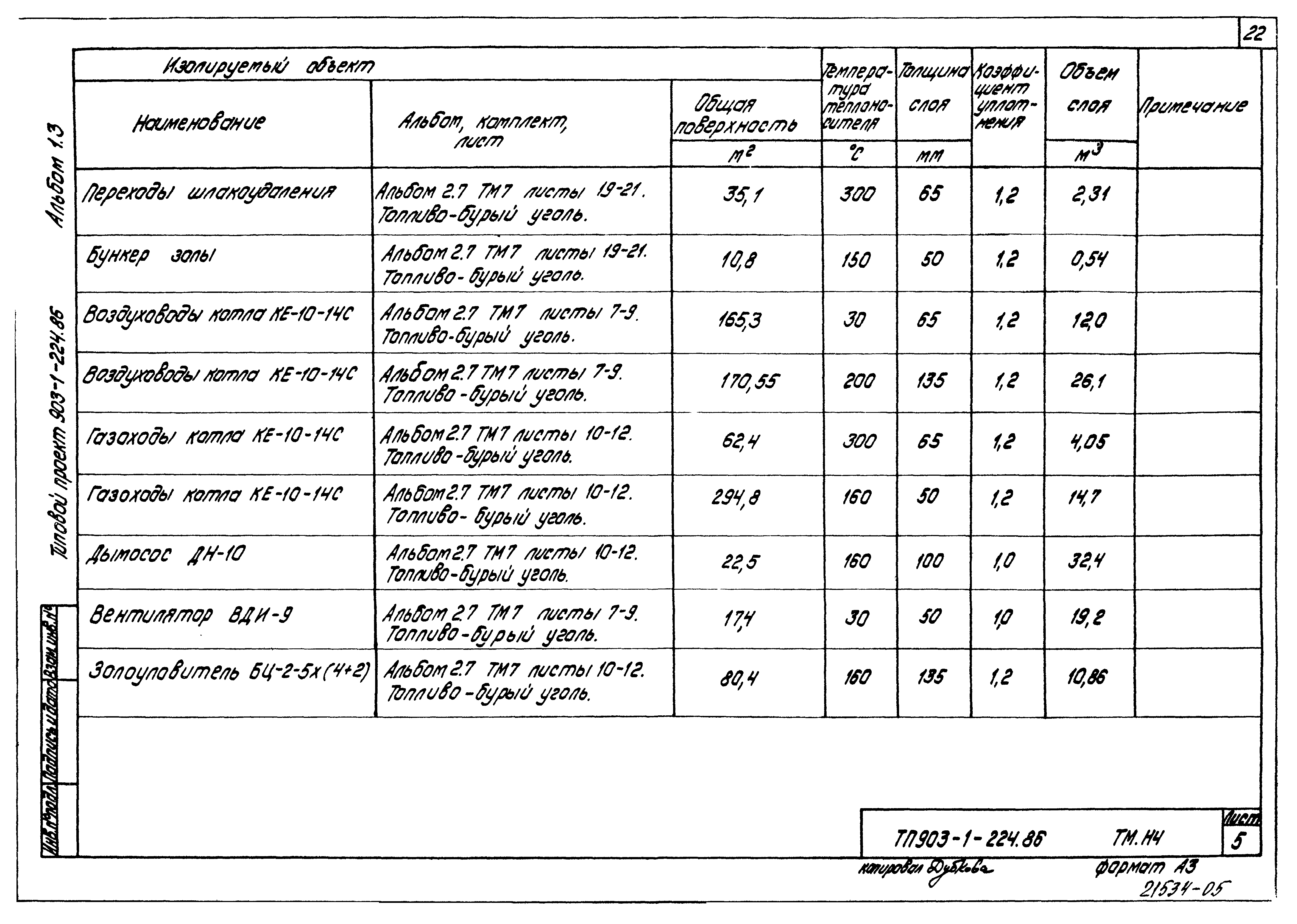 Типовой проект 903-1-224.86