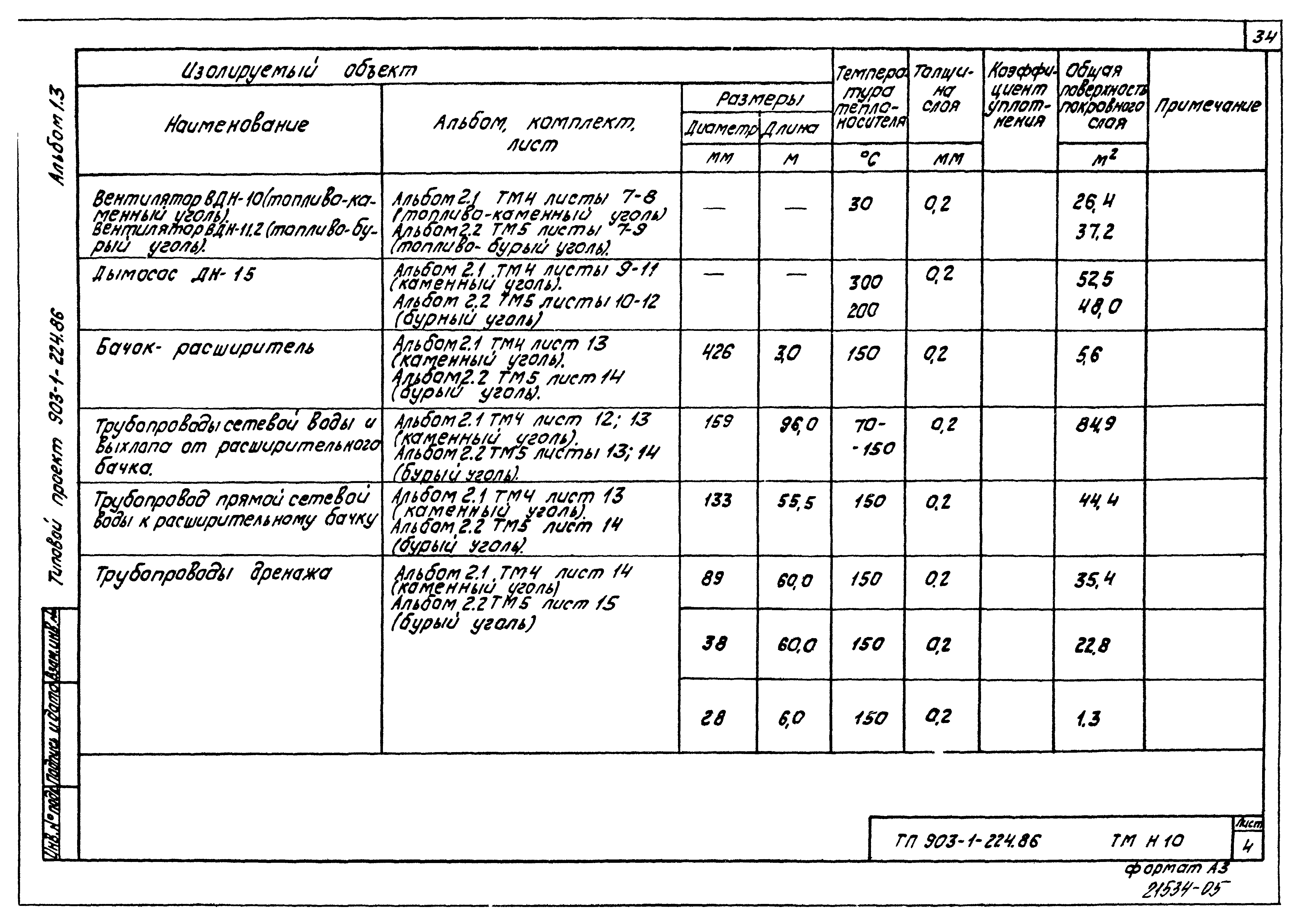 Типовой проект 903-1-224.86