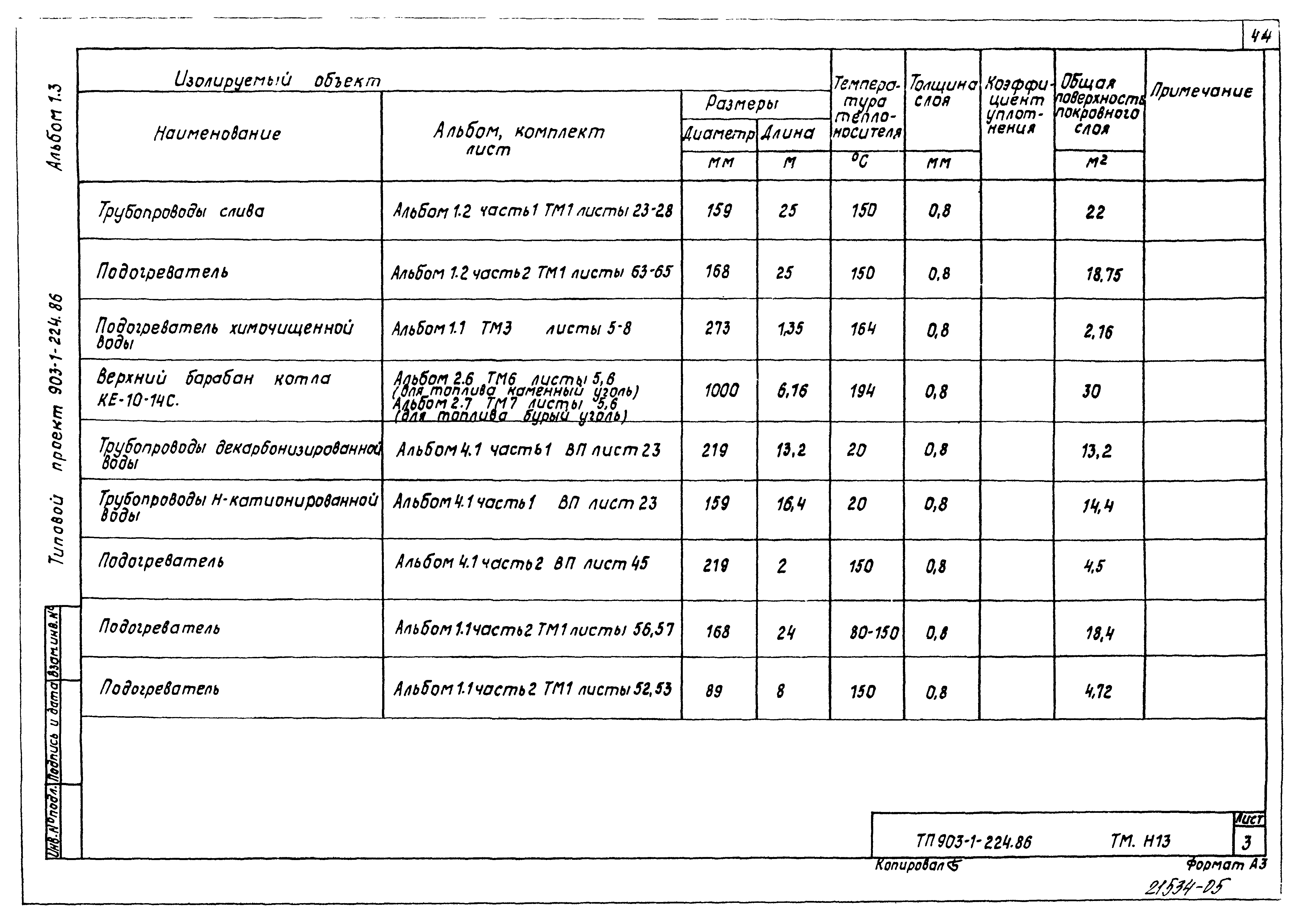 Типовой проект 903-1-224.86