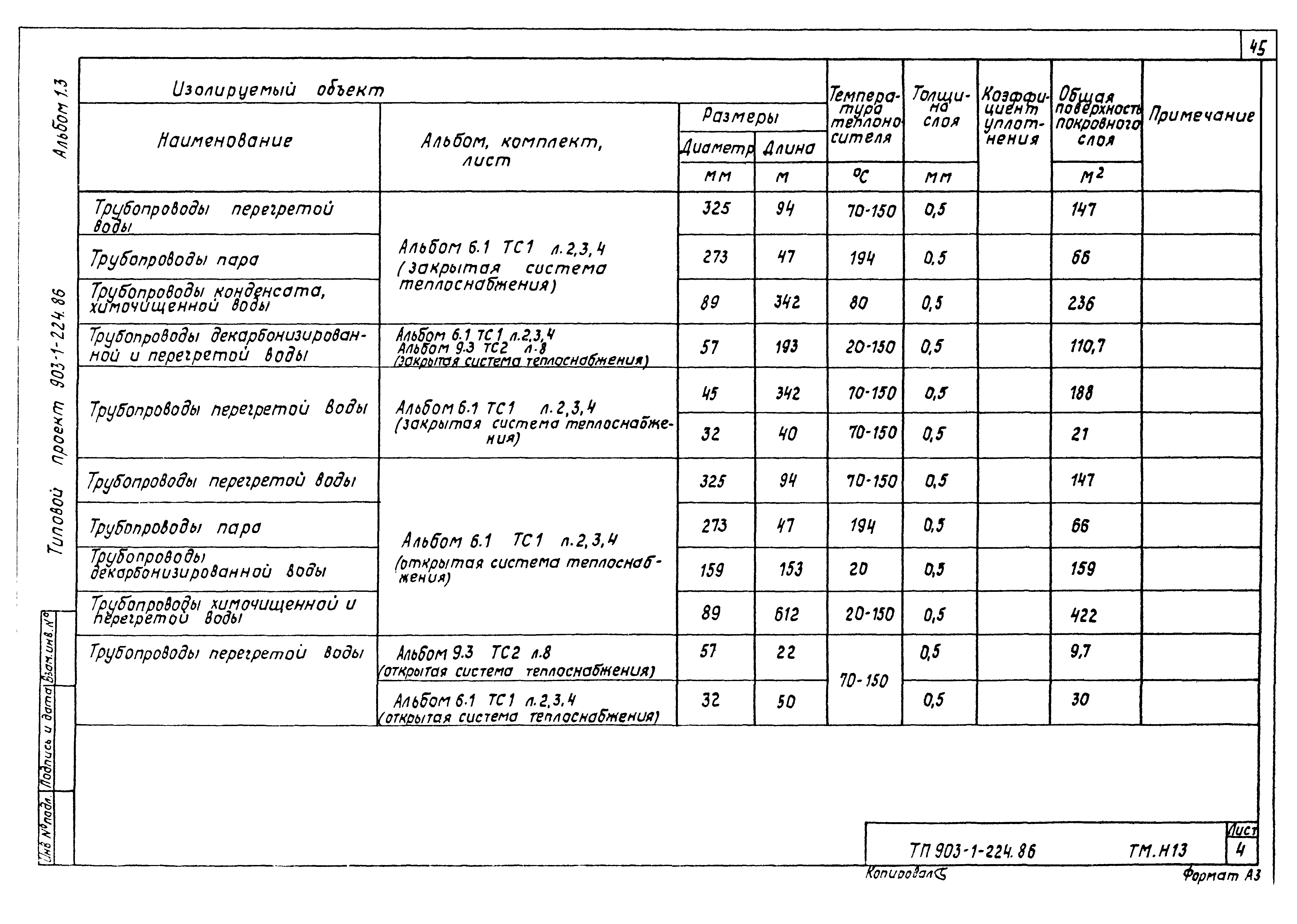 Типовой проект 903-1-224.86