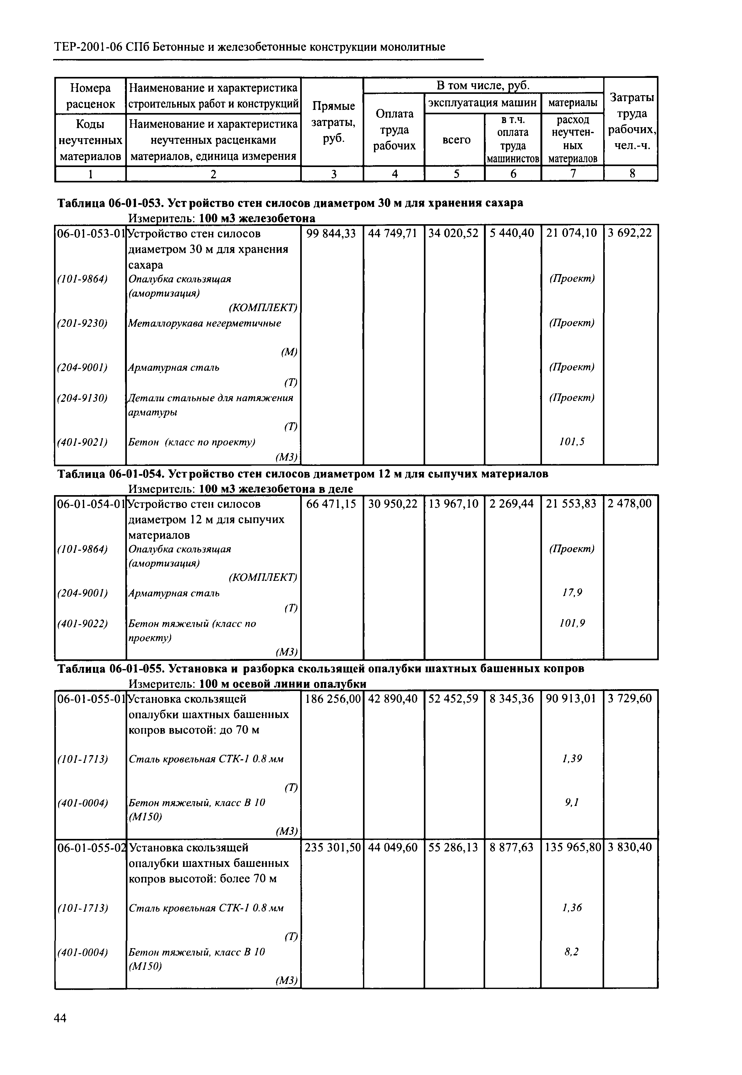 ТЕР 2001-06 СПб