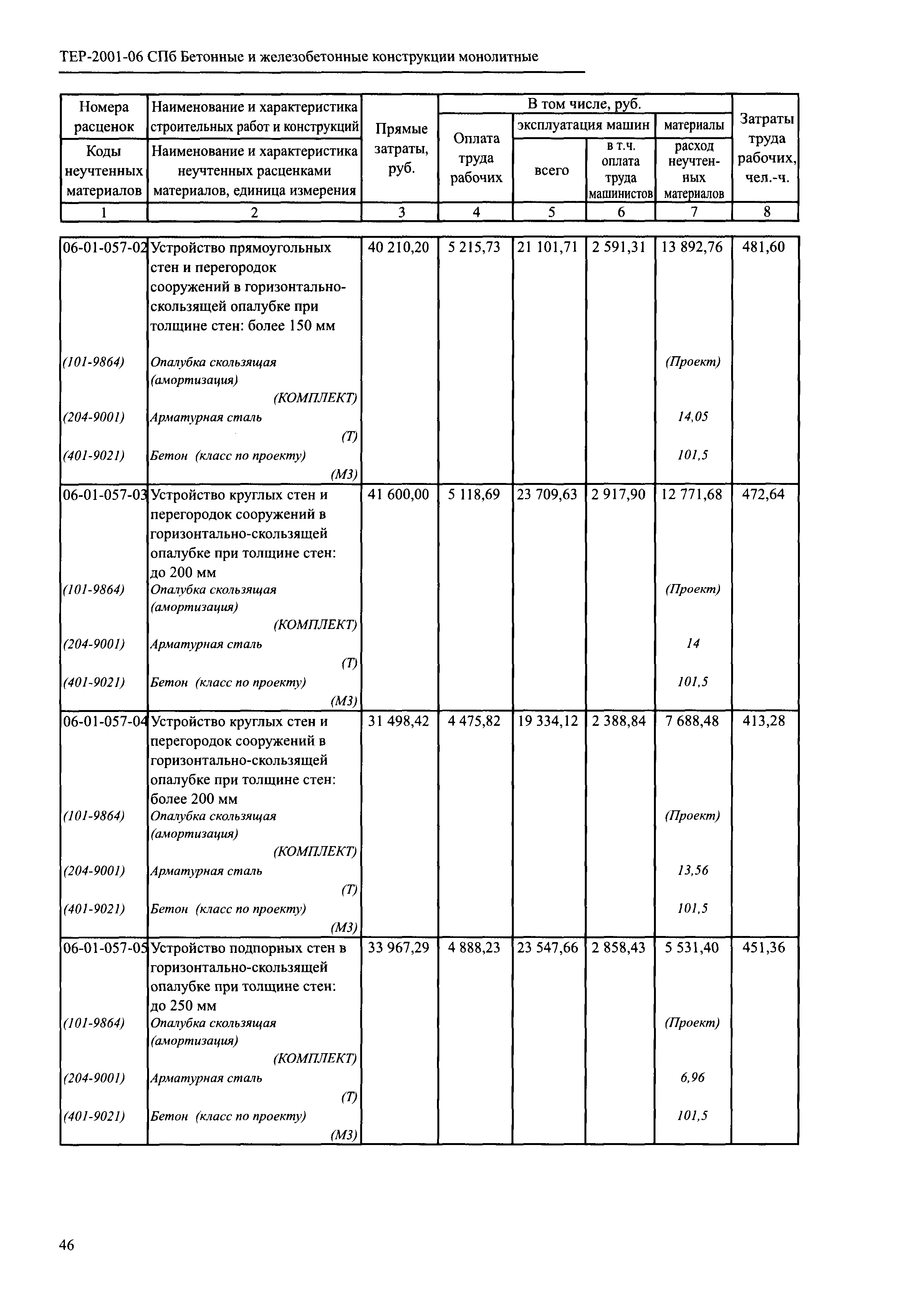 ТЕР 2001-06 СПб