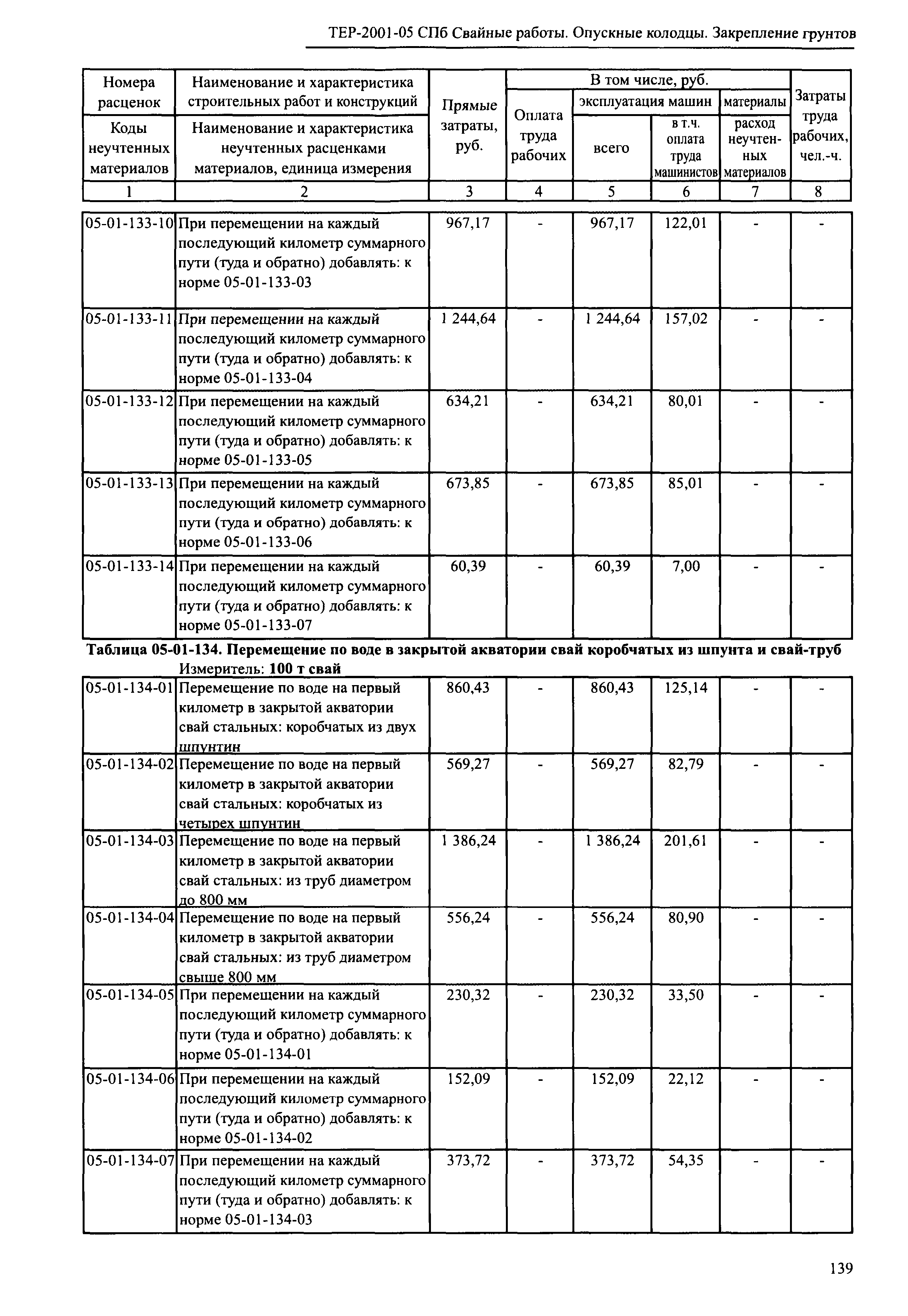 ТЕР 2001-05 СПб