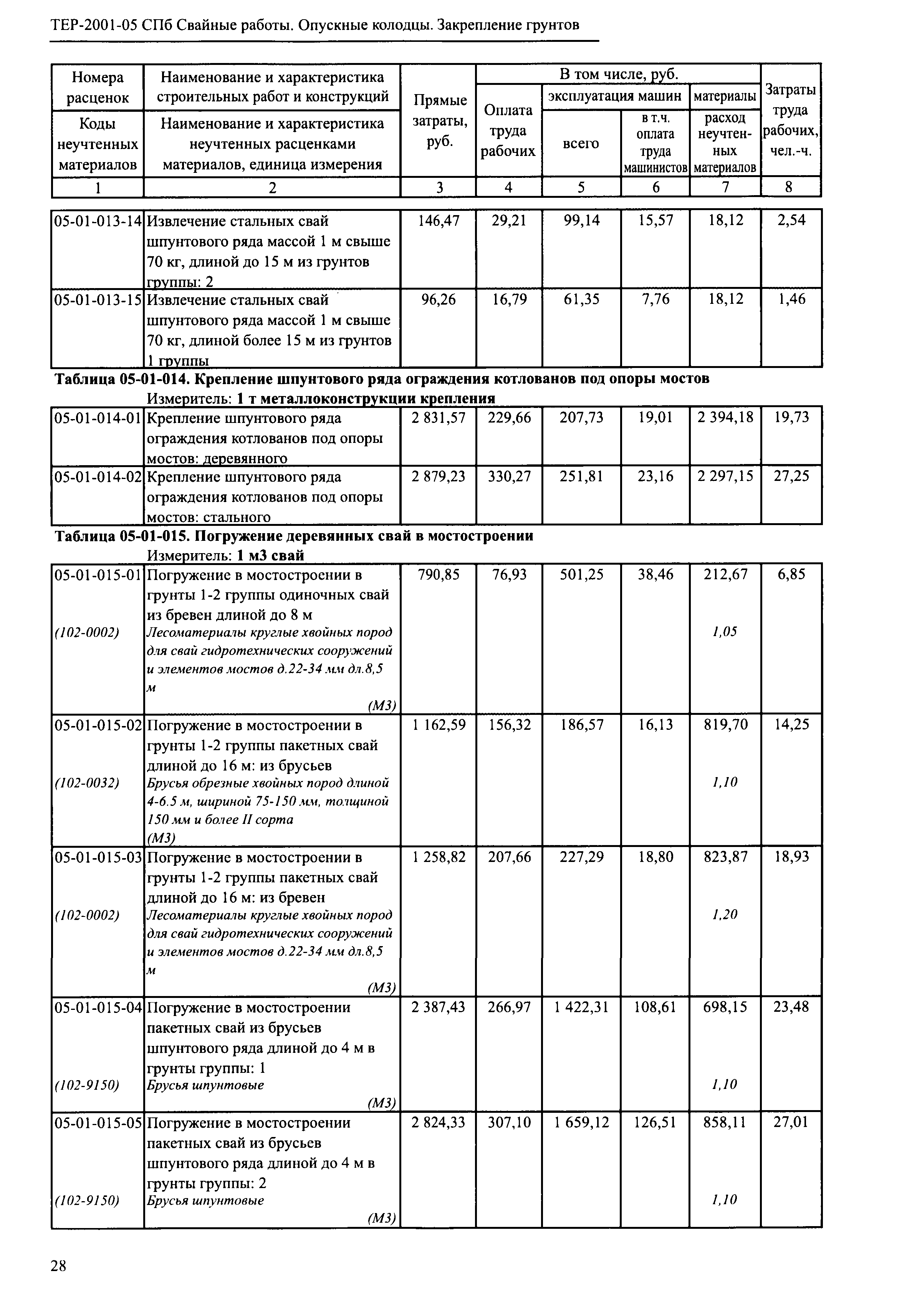 ТЕР 2001-05 СПб