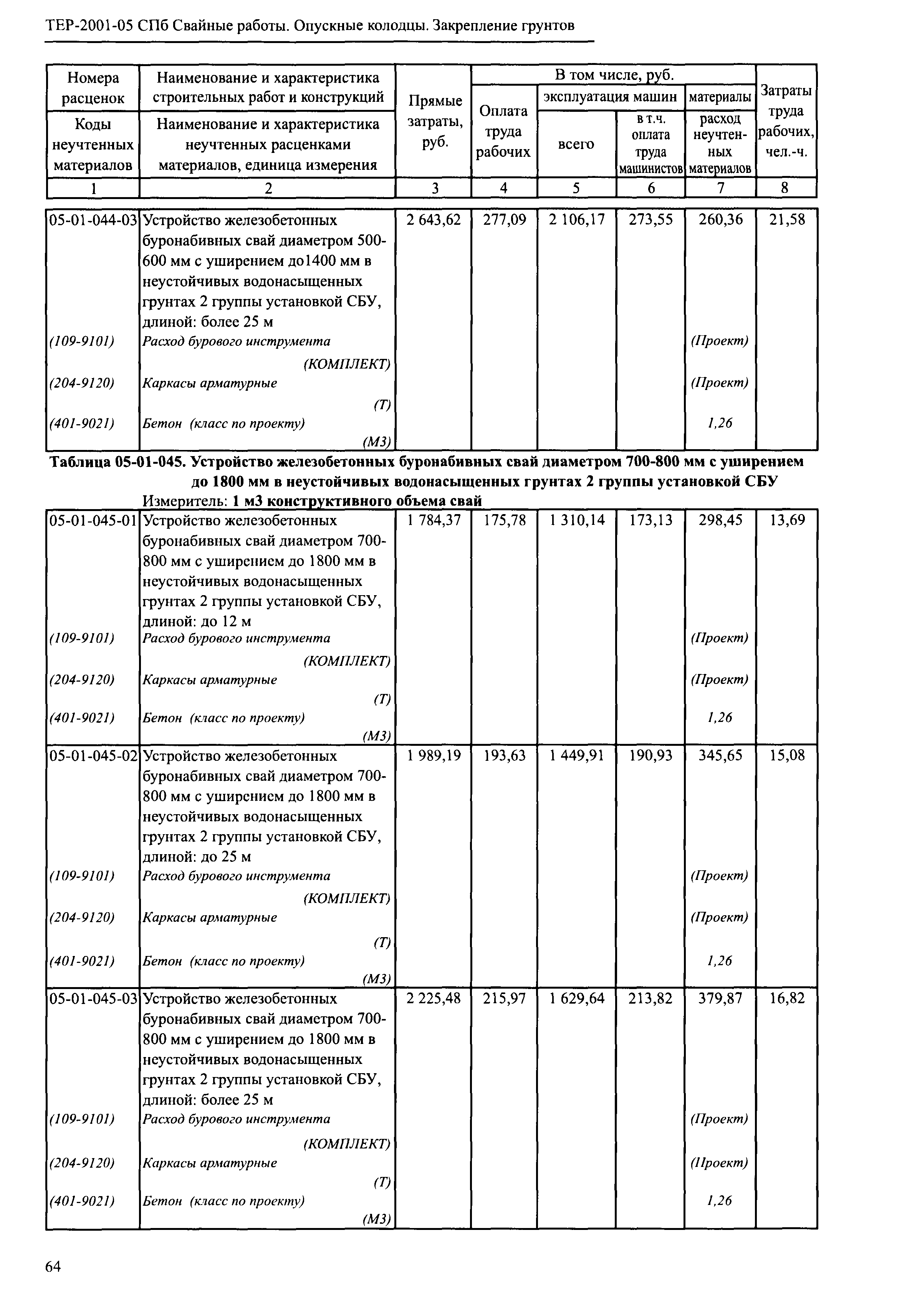 ТЕР 2001-05 СПб