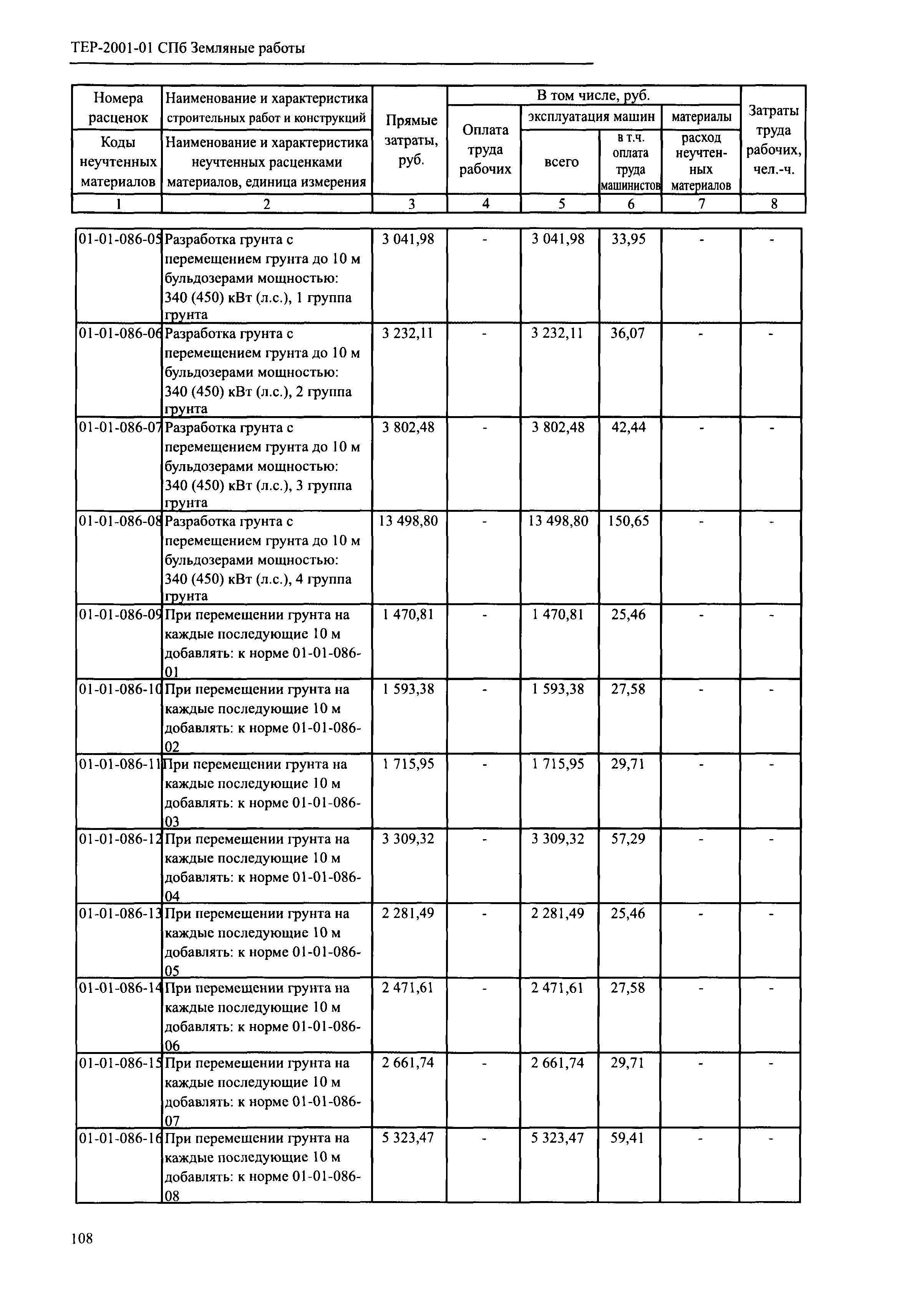 ТЕР 2001-01 СПб