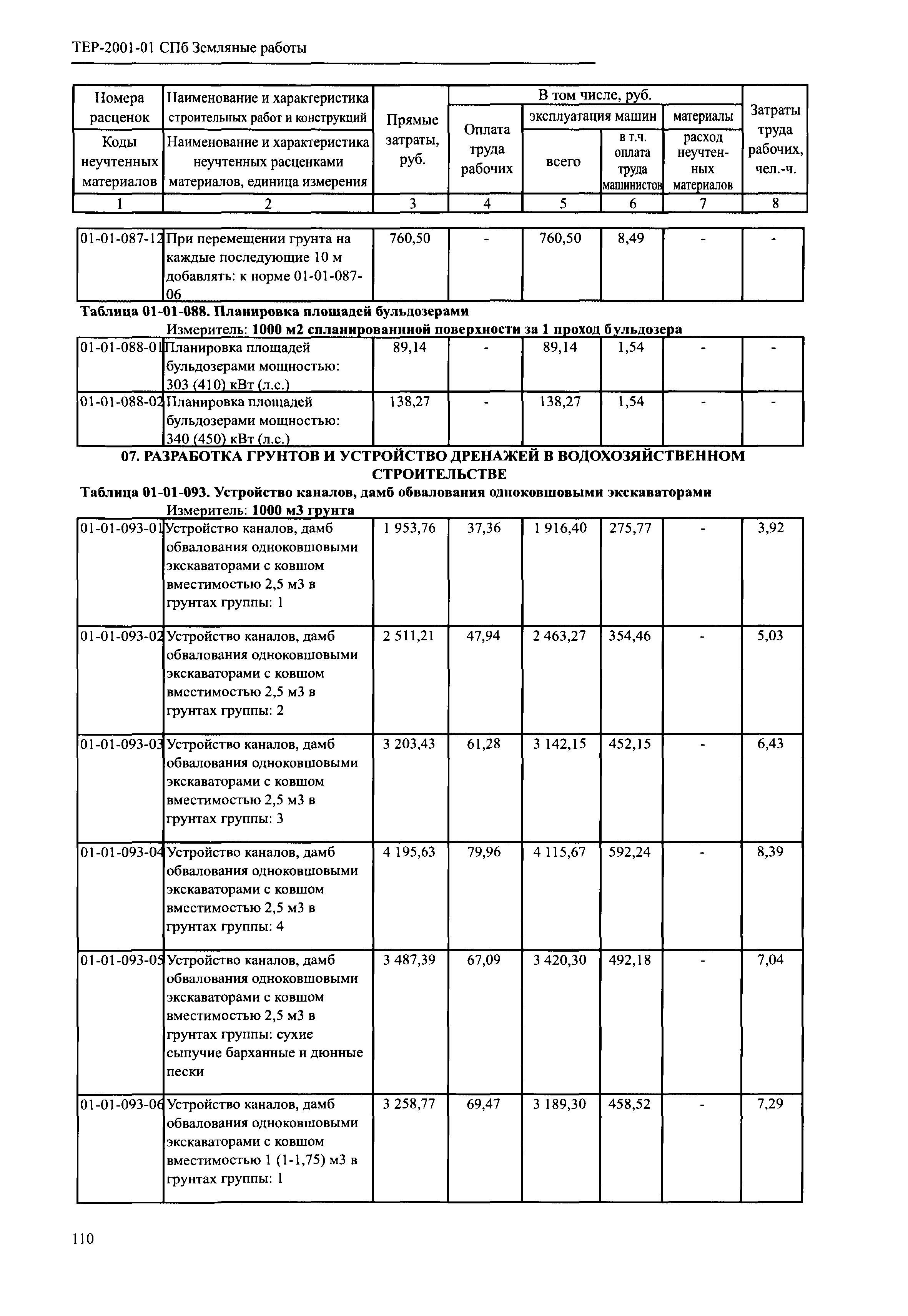 ТЕР 2001-01 СПб