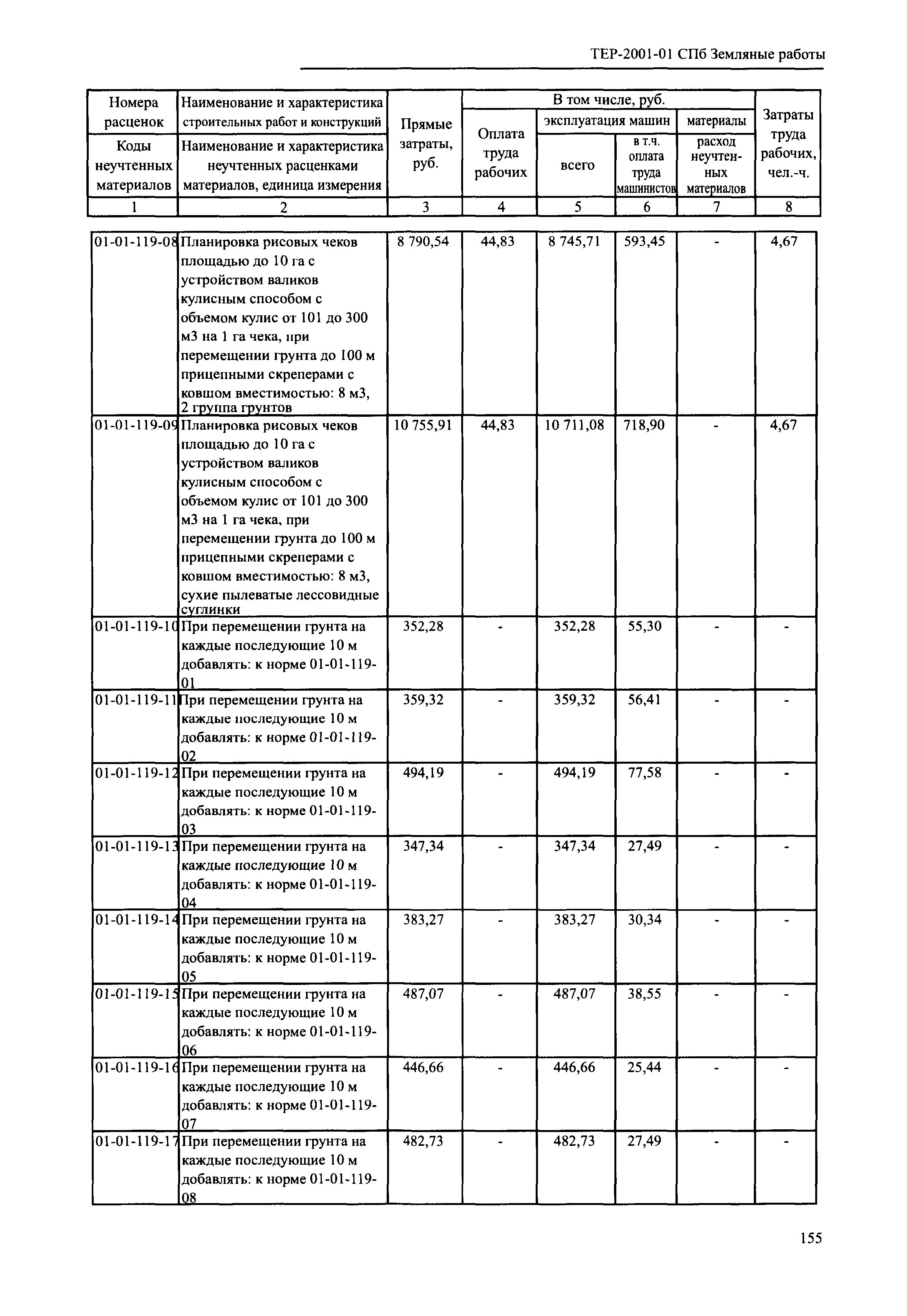 ТЕР 2001-01 СПб